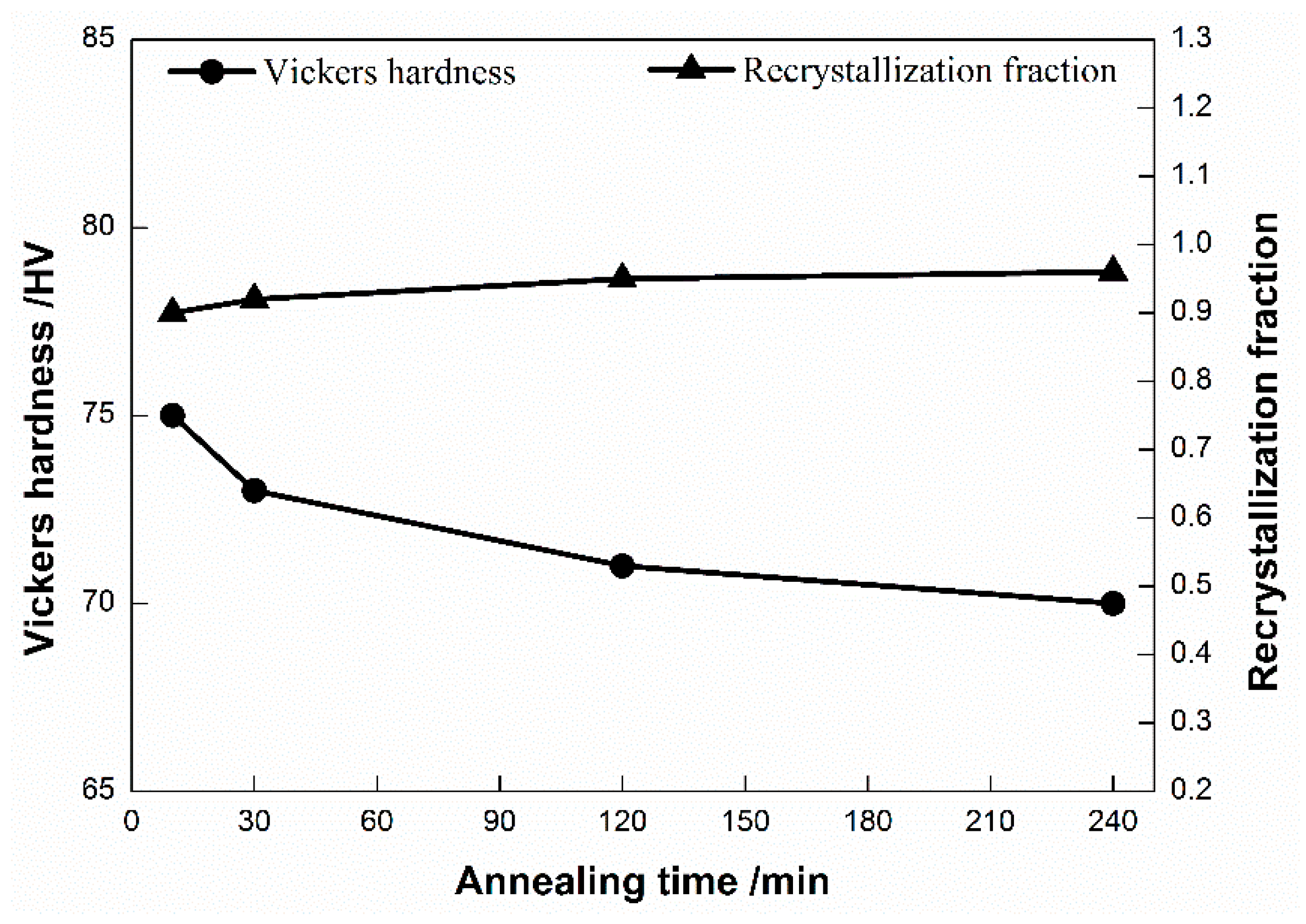 Metals 08 00381 g012