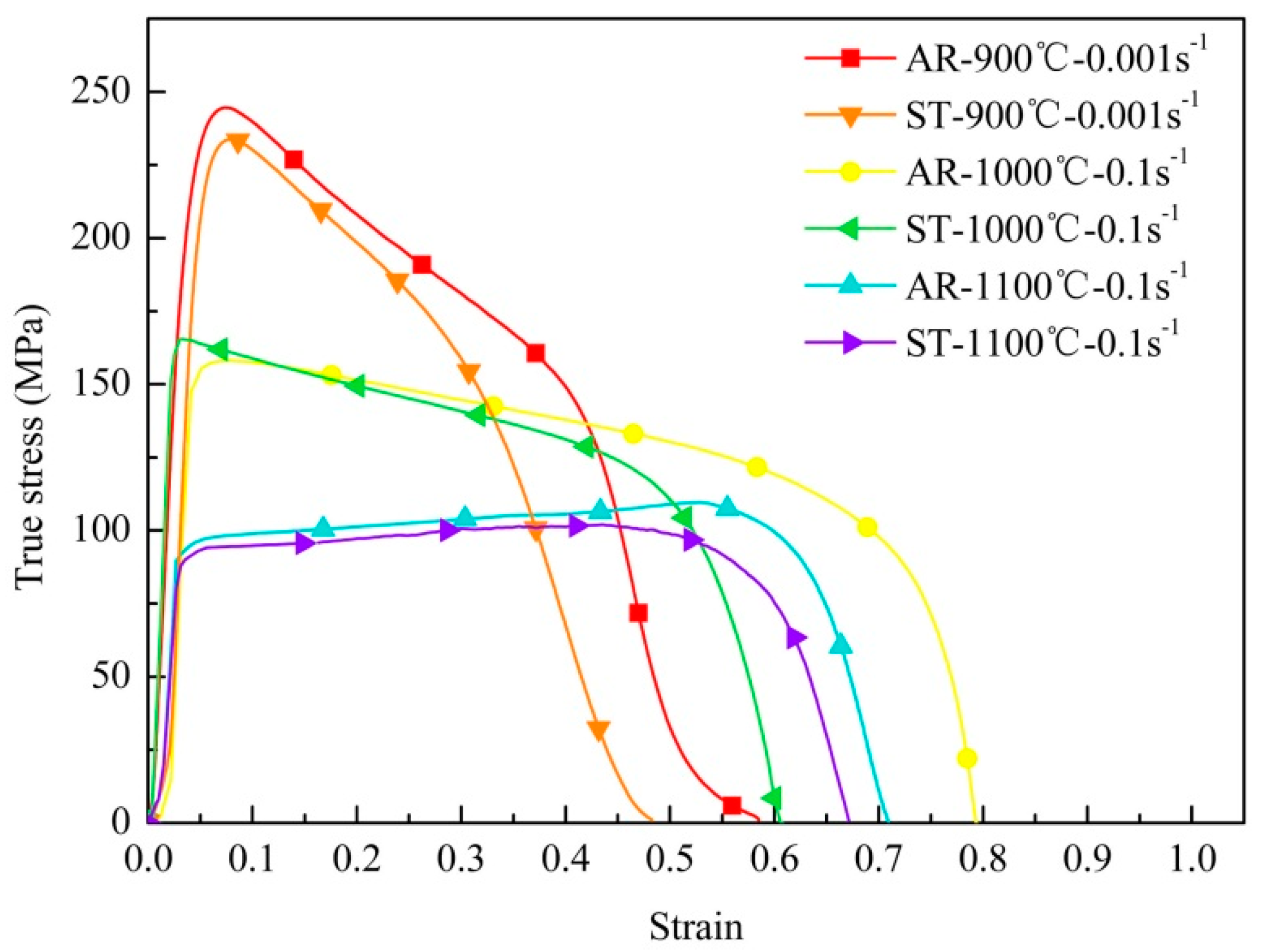 Metals 08 00382 g012