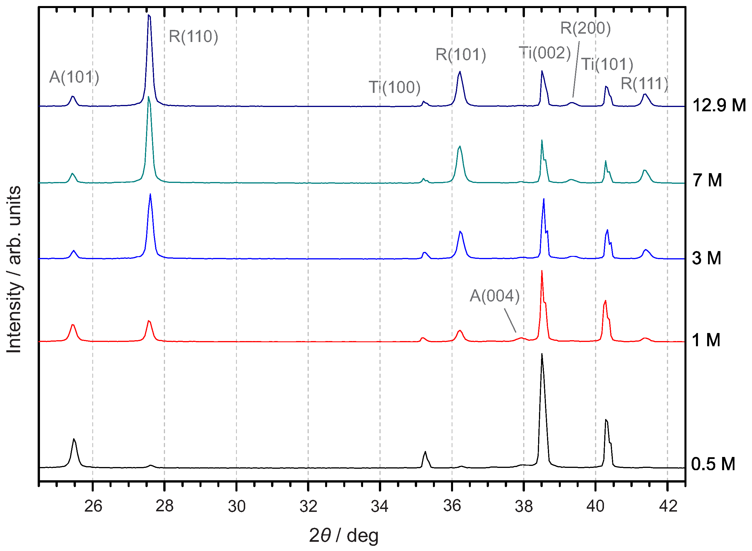 Metals 08 00386 g003