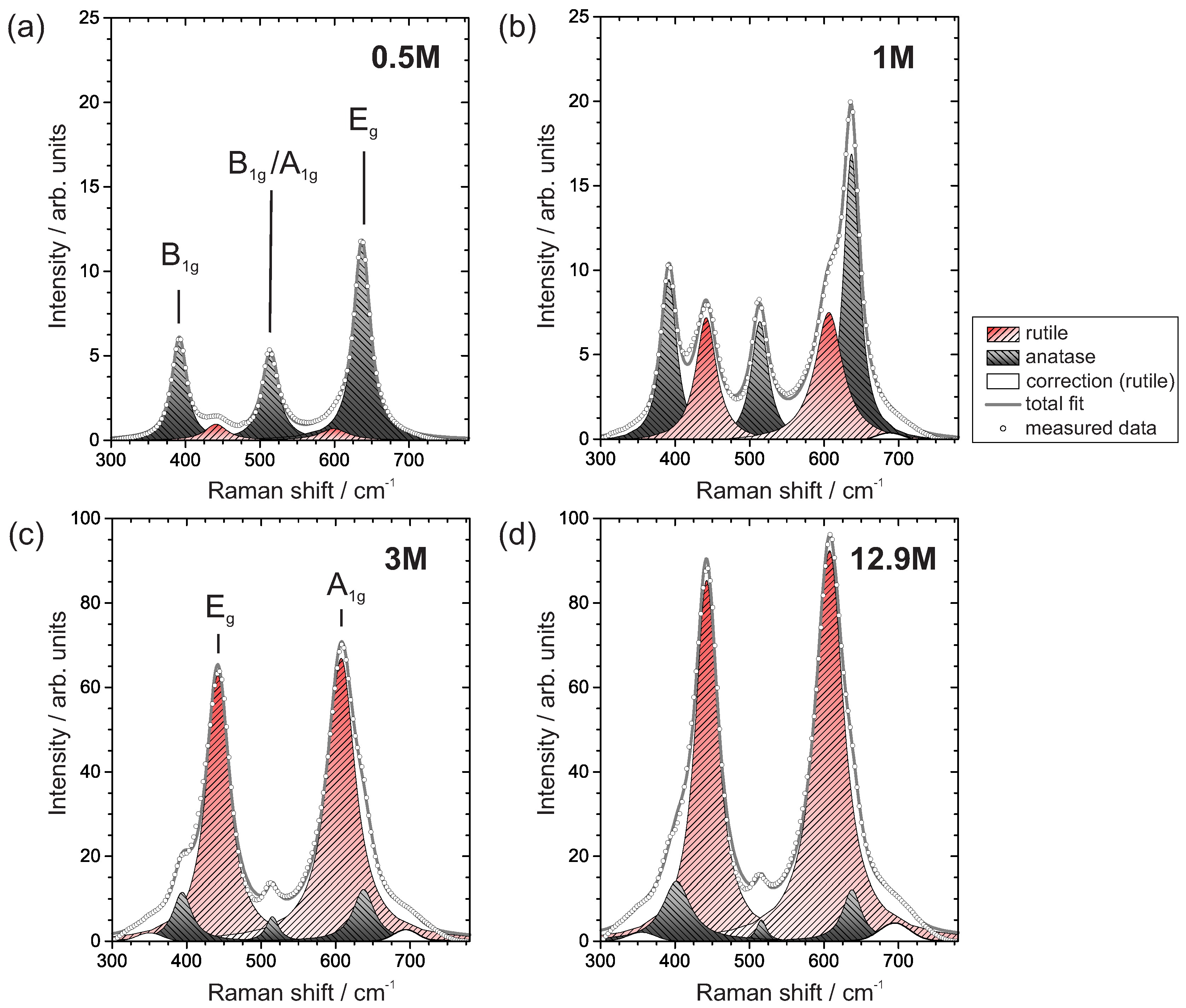 Metals 08 00386 g004