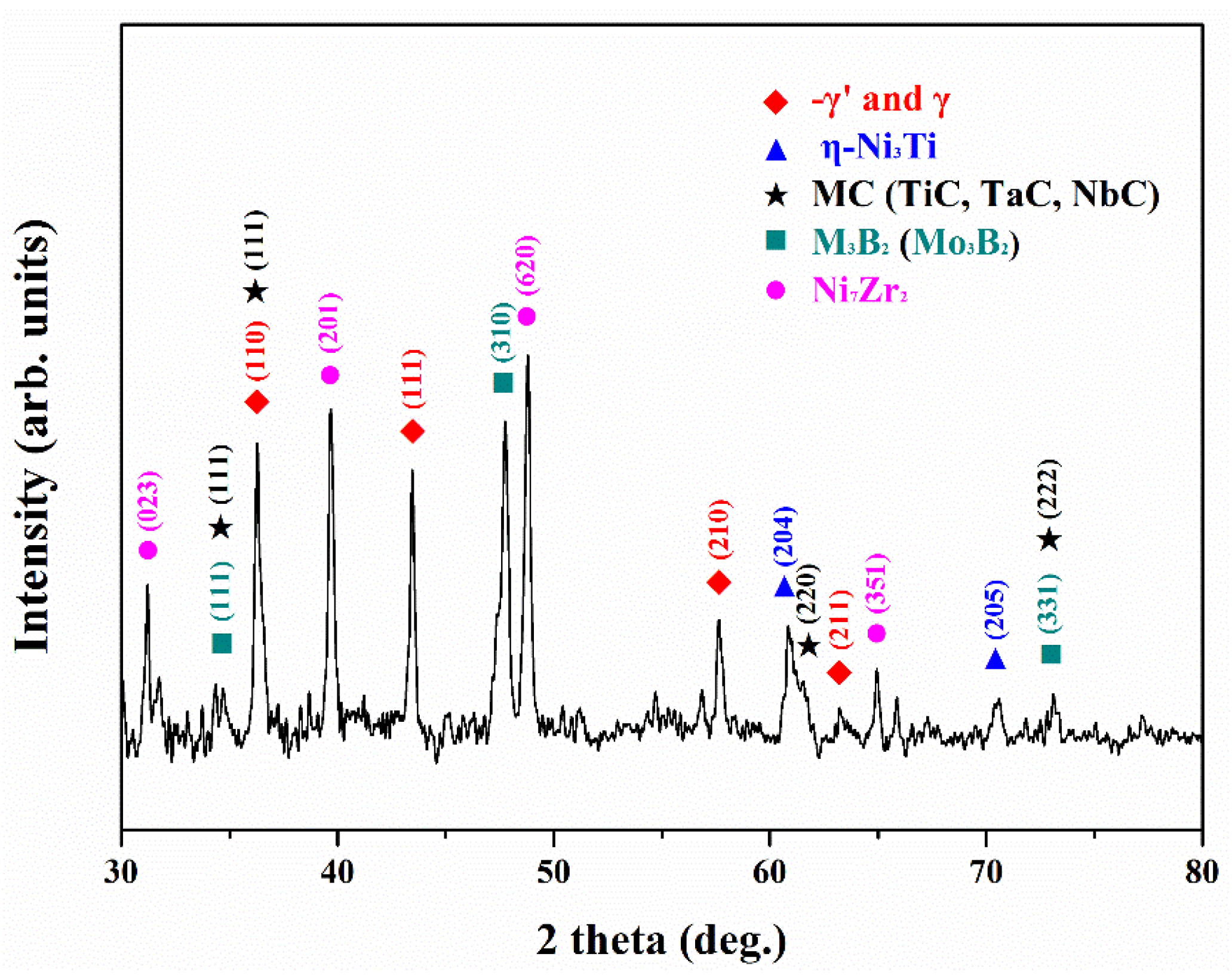 Metals 08 00387 g002