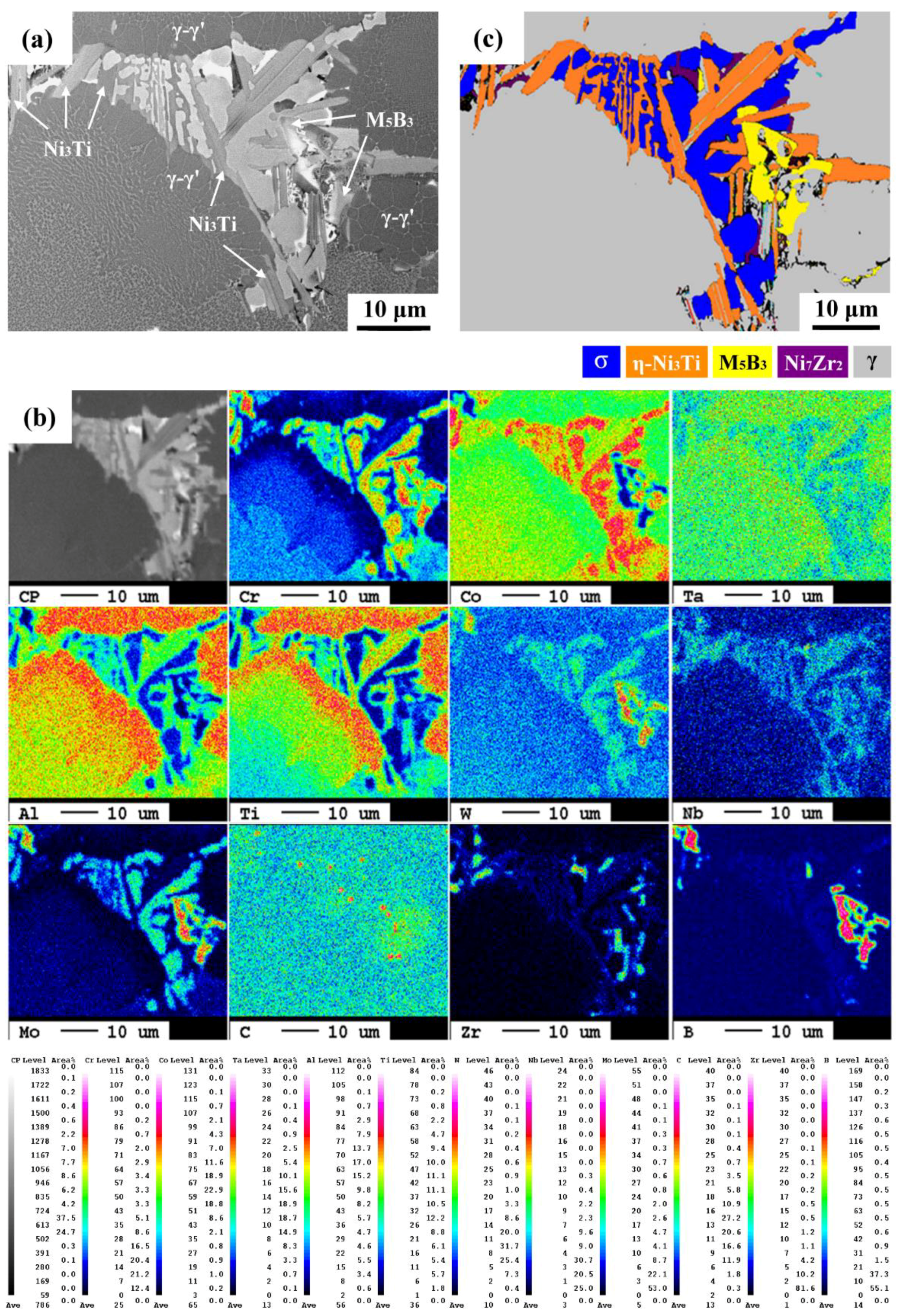 Metals 08 00387 g003