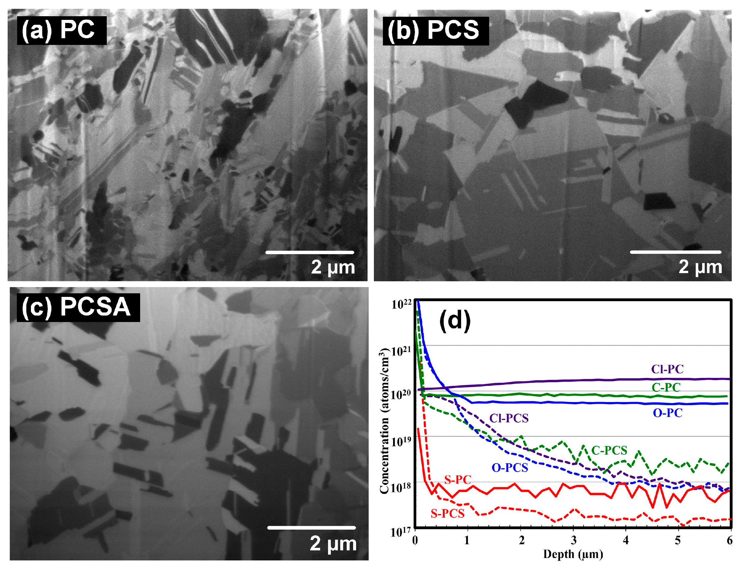 Metals 08 00388 g005