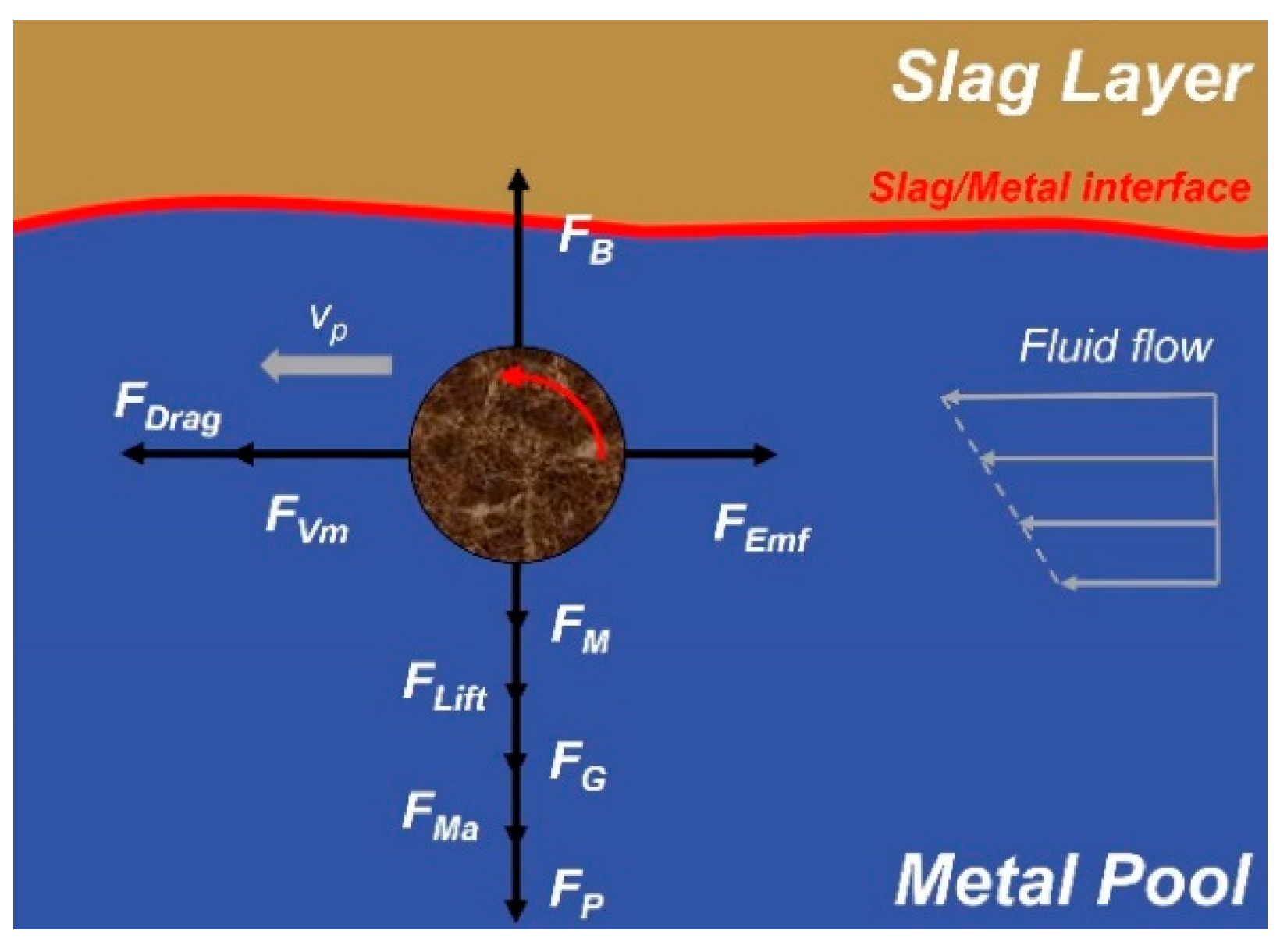 Metals 08 00392 g002