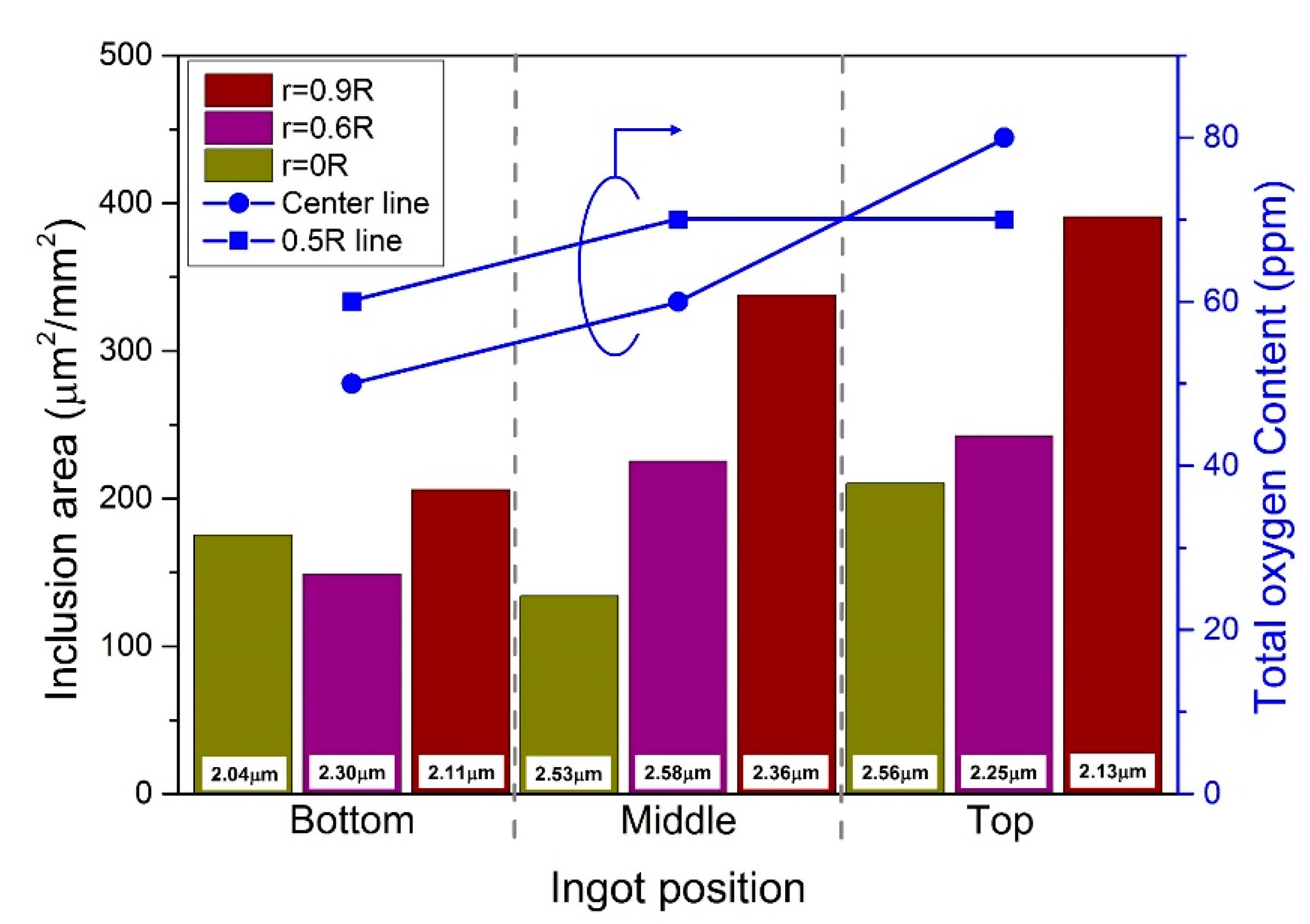 Metals 08 00392 g008