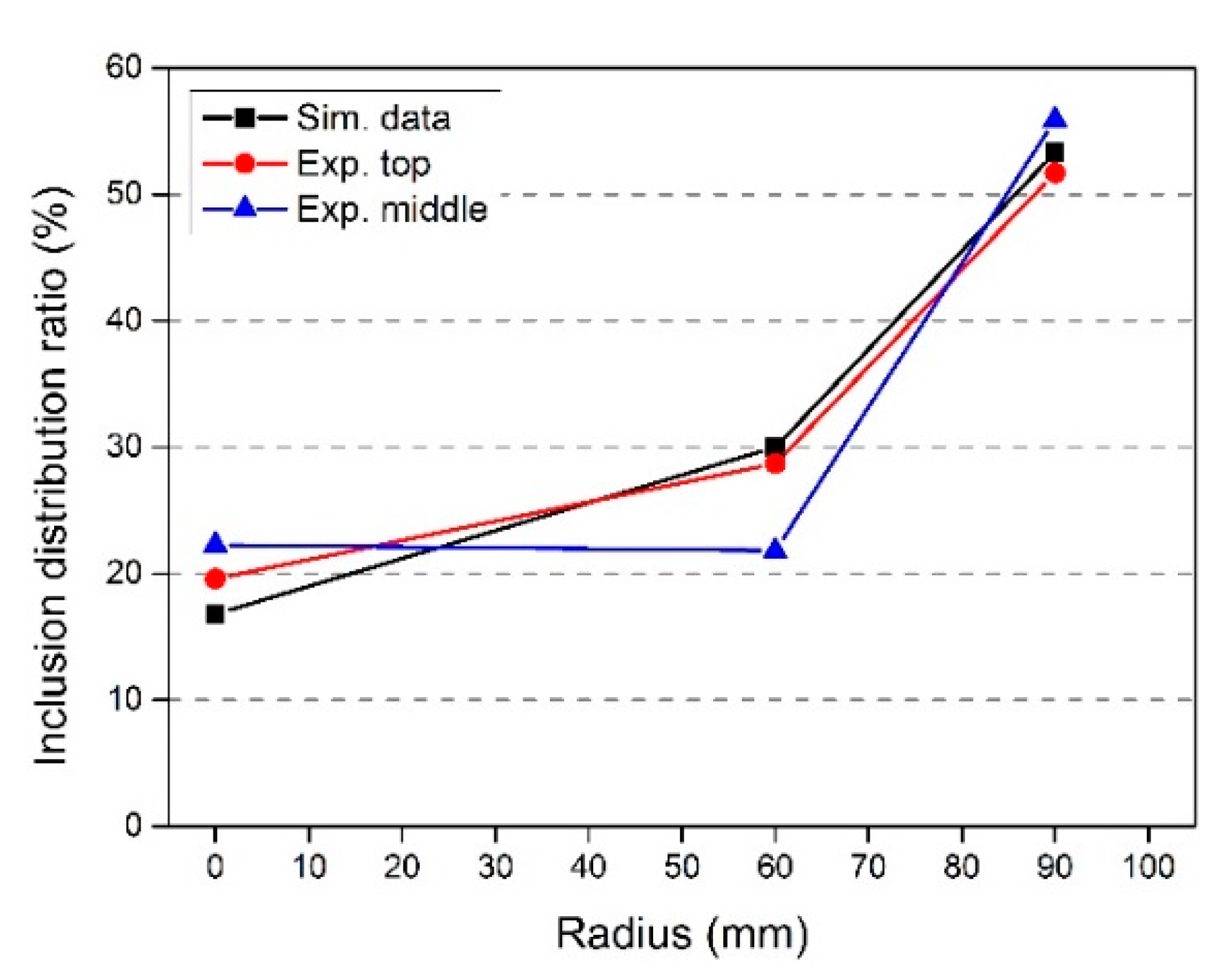 Metals 08 00392 g009