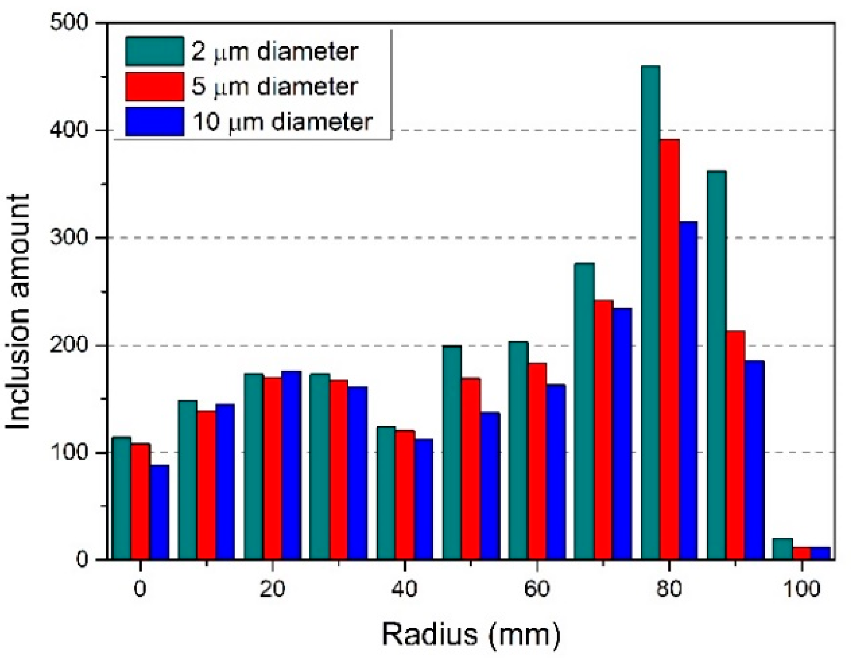 Metals 08 00392 g016