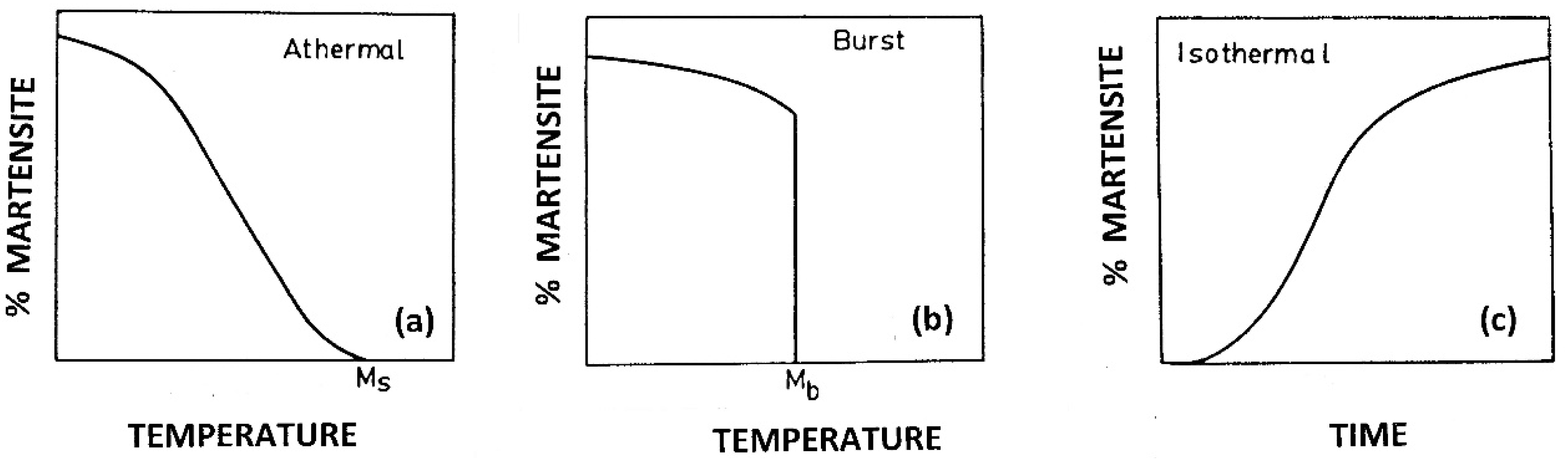 Metals 08 00395 g001 Metals 08 00395 g001