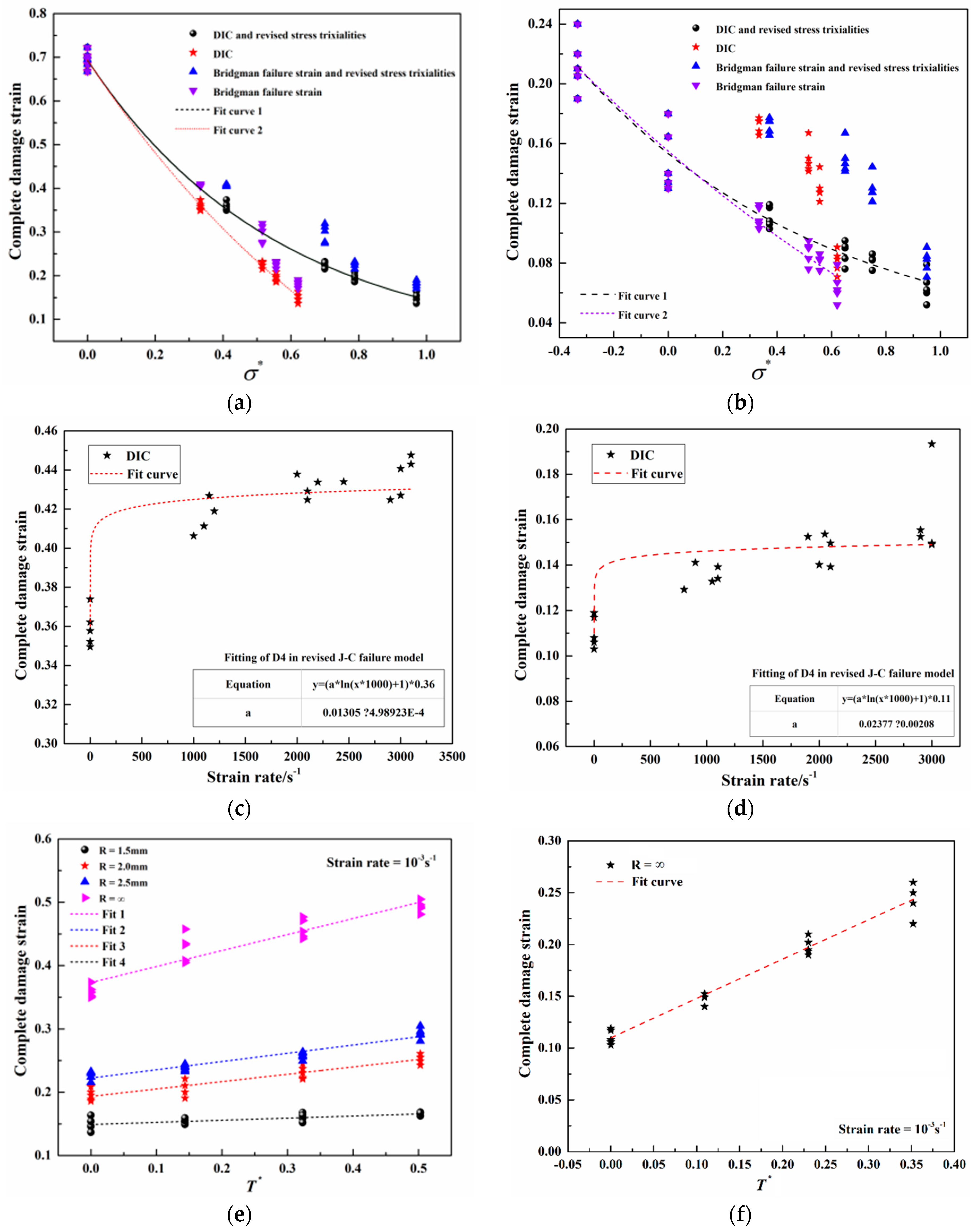 Metals 08 00396 g006