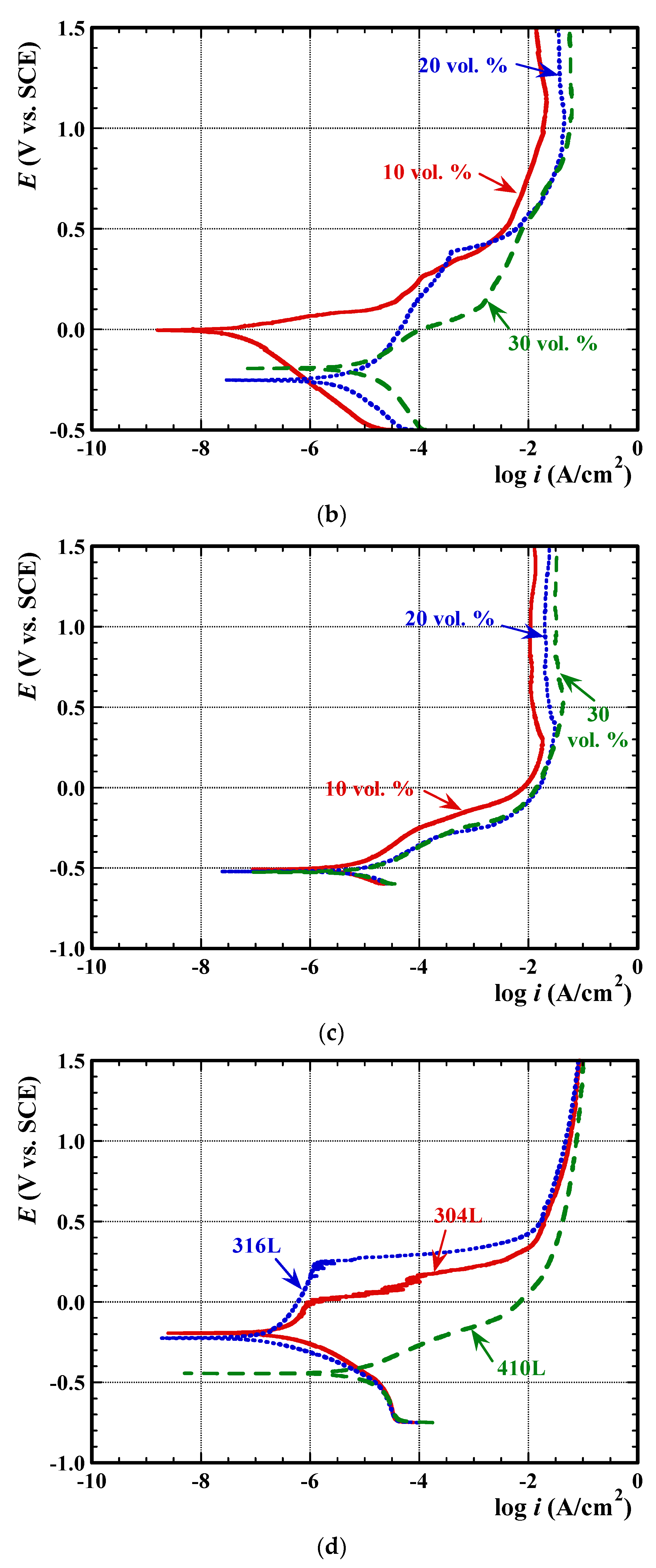 Metals 08 00398 g003b