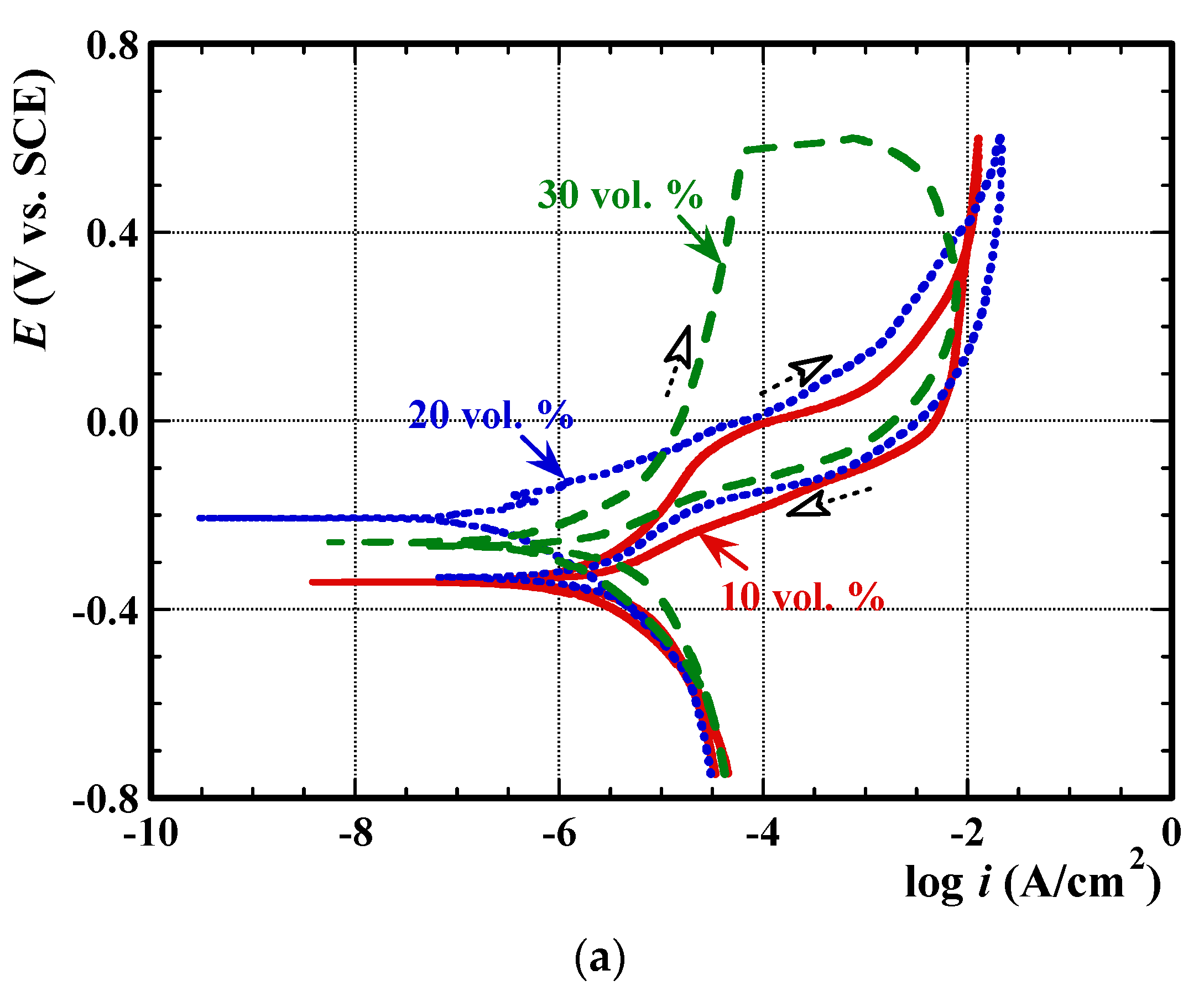 Metals 08 00398 g005a