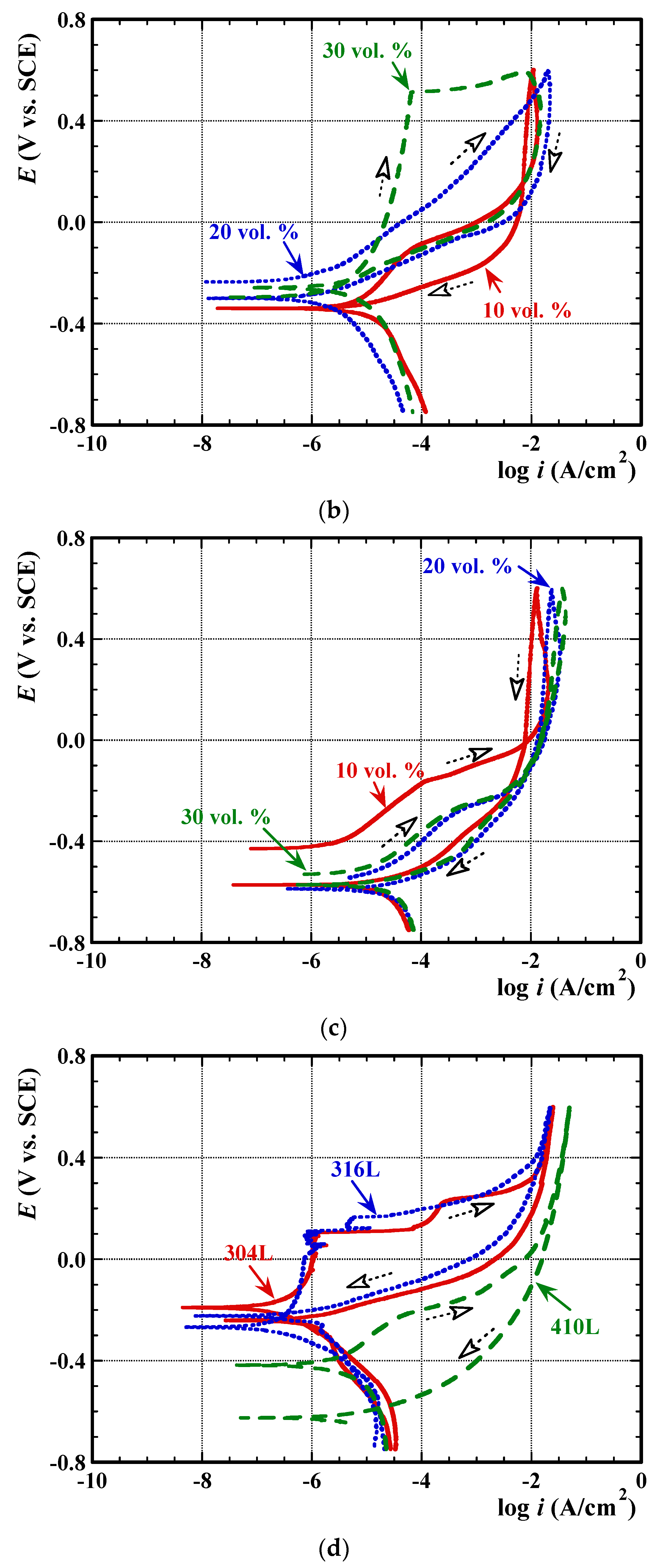 Metals 08 00398 g005b