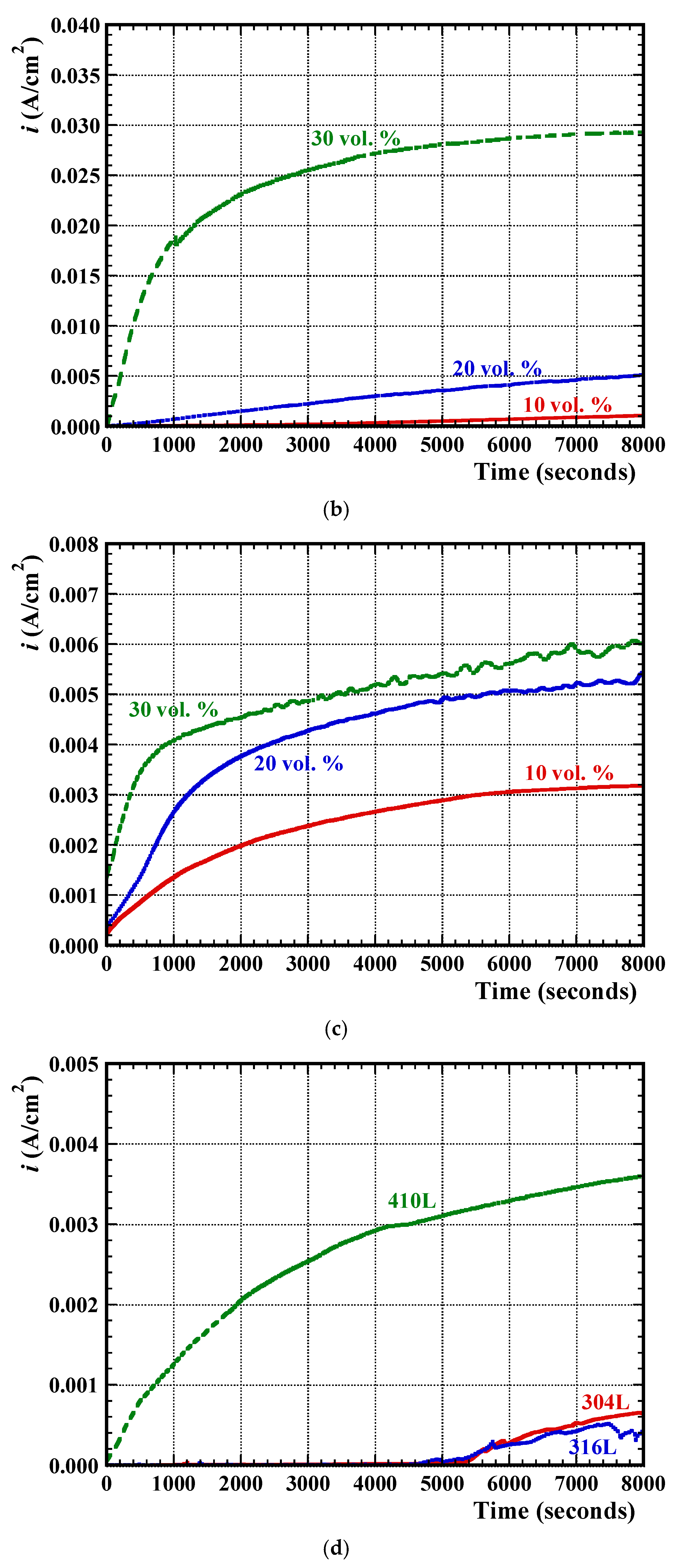 Metals 08 00398 g006b