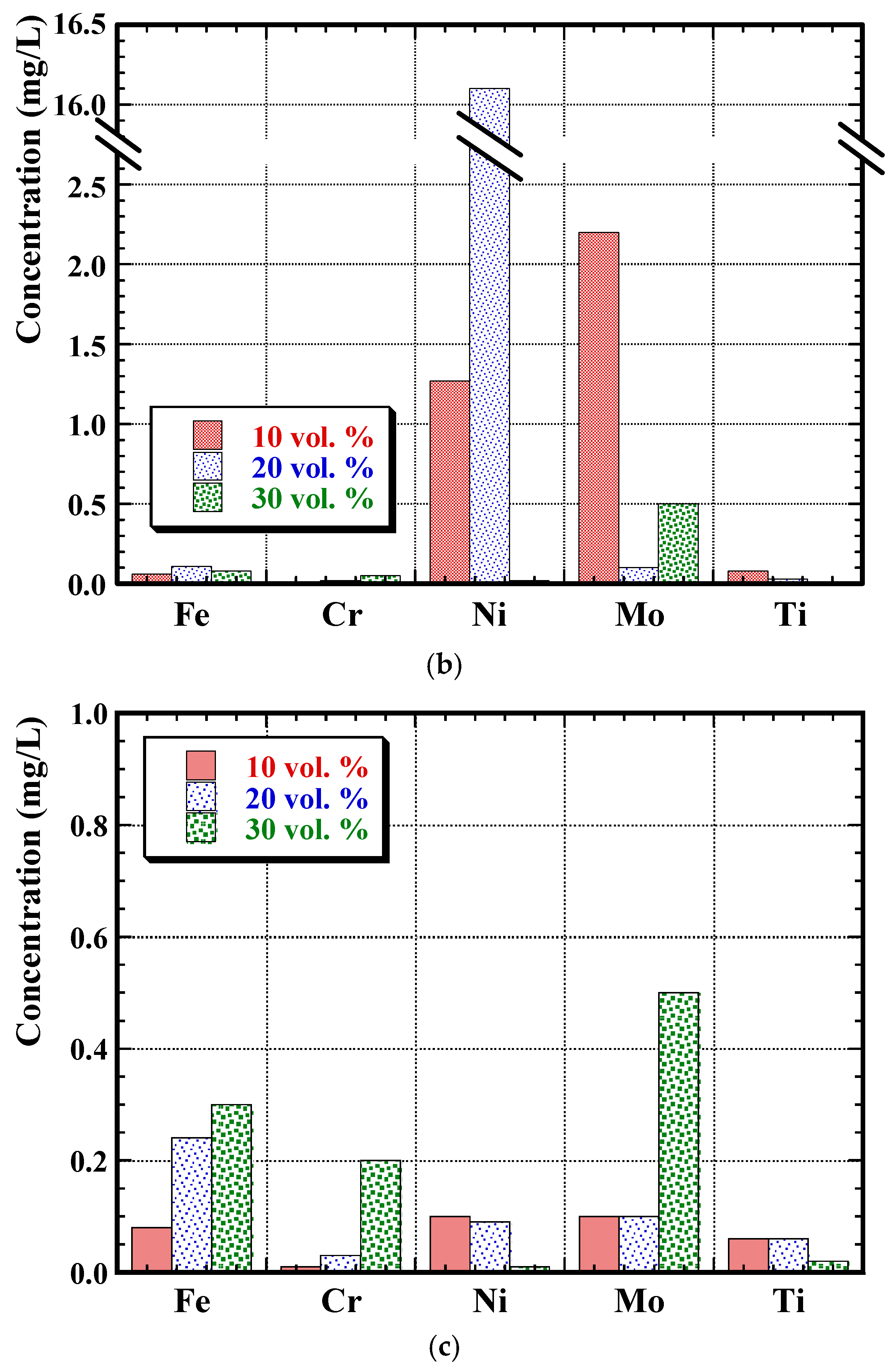 Metals 08 00398 g010b