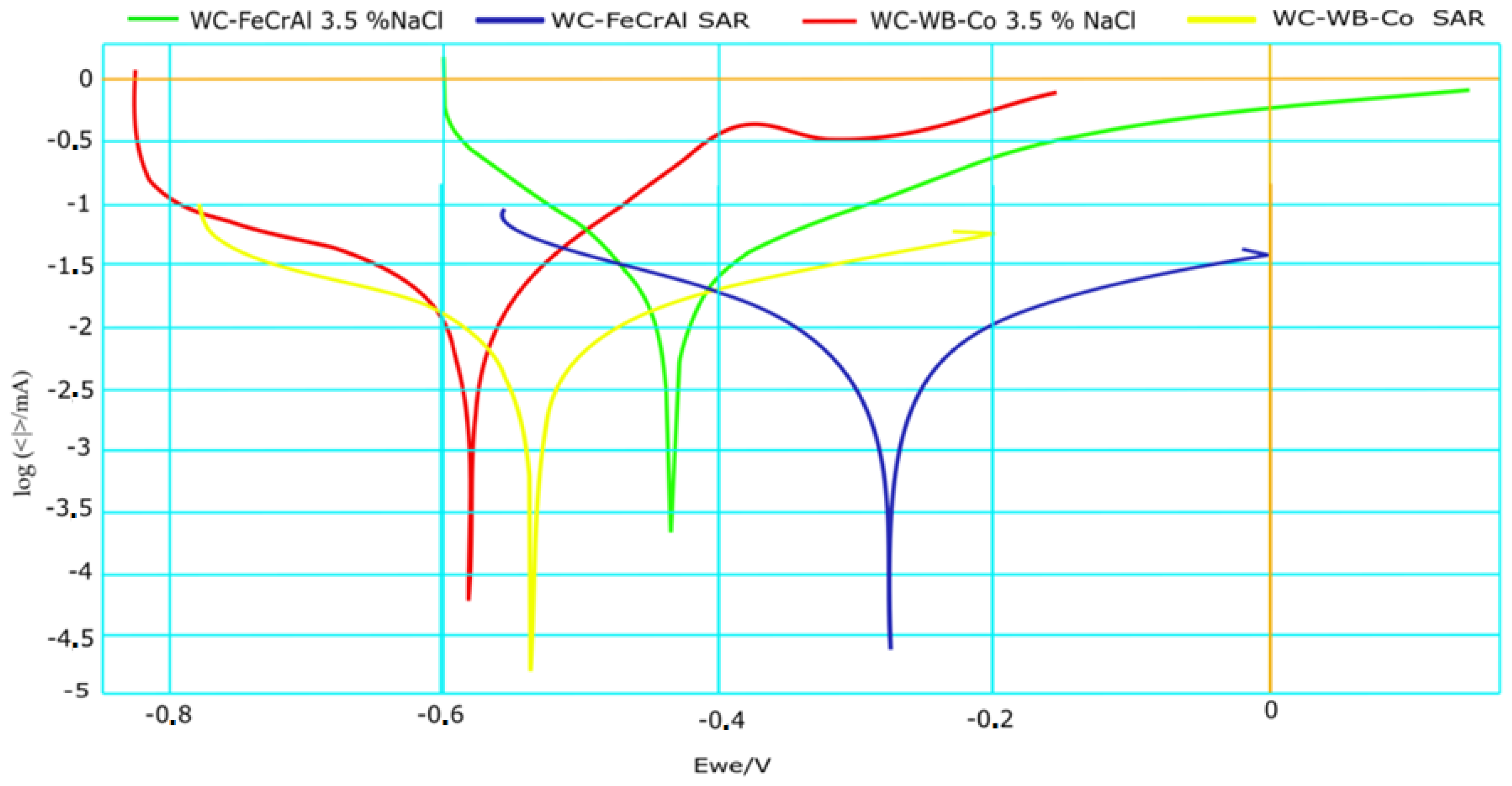 Metals 08 00399 g009