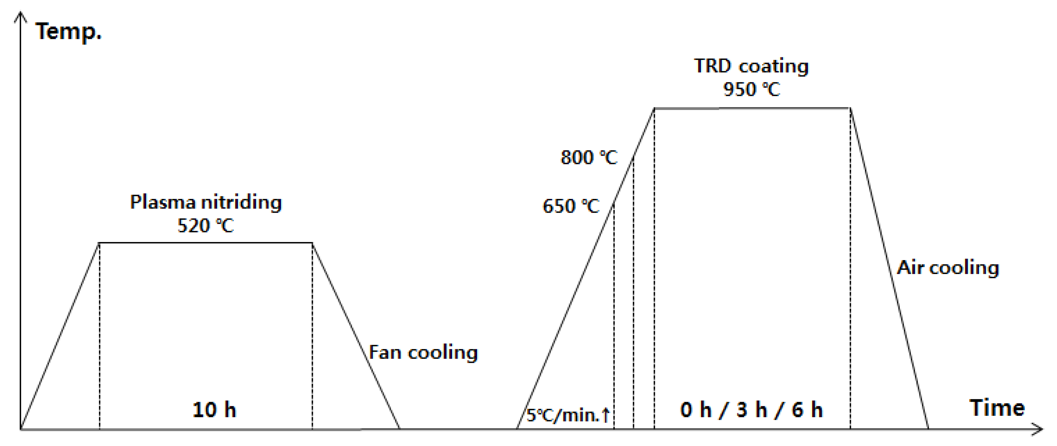 Metals 08 00400 g001