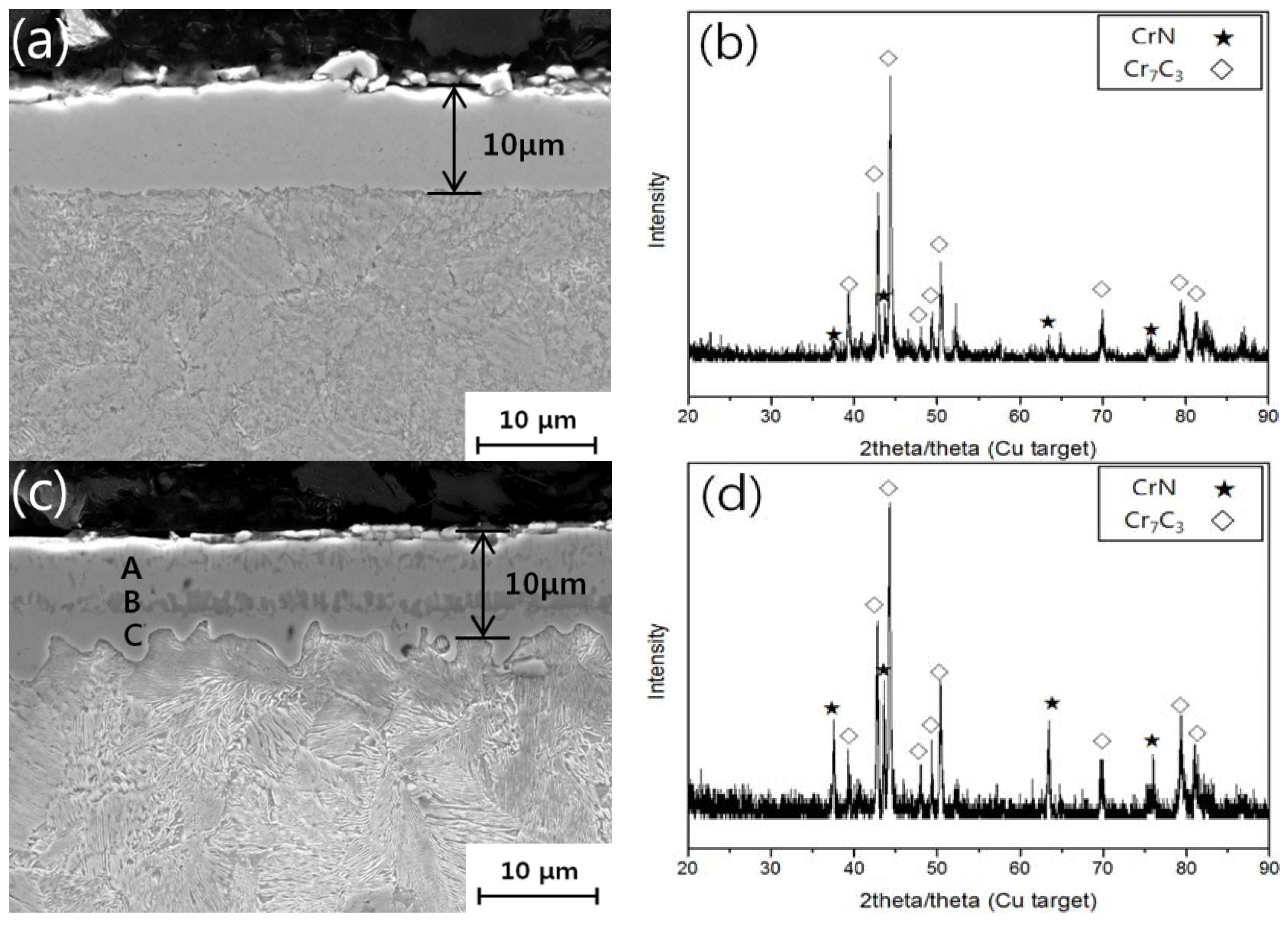 Metals 08 00400 g003