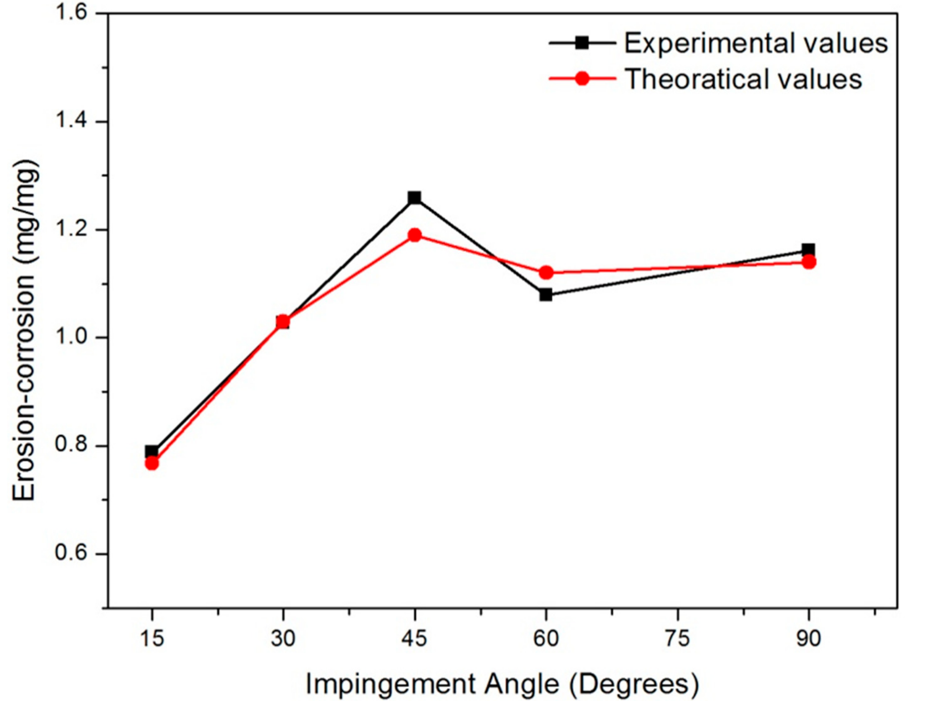 Metals 08 00402 g007