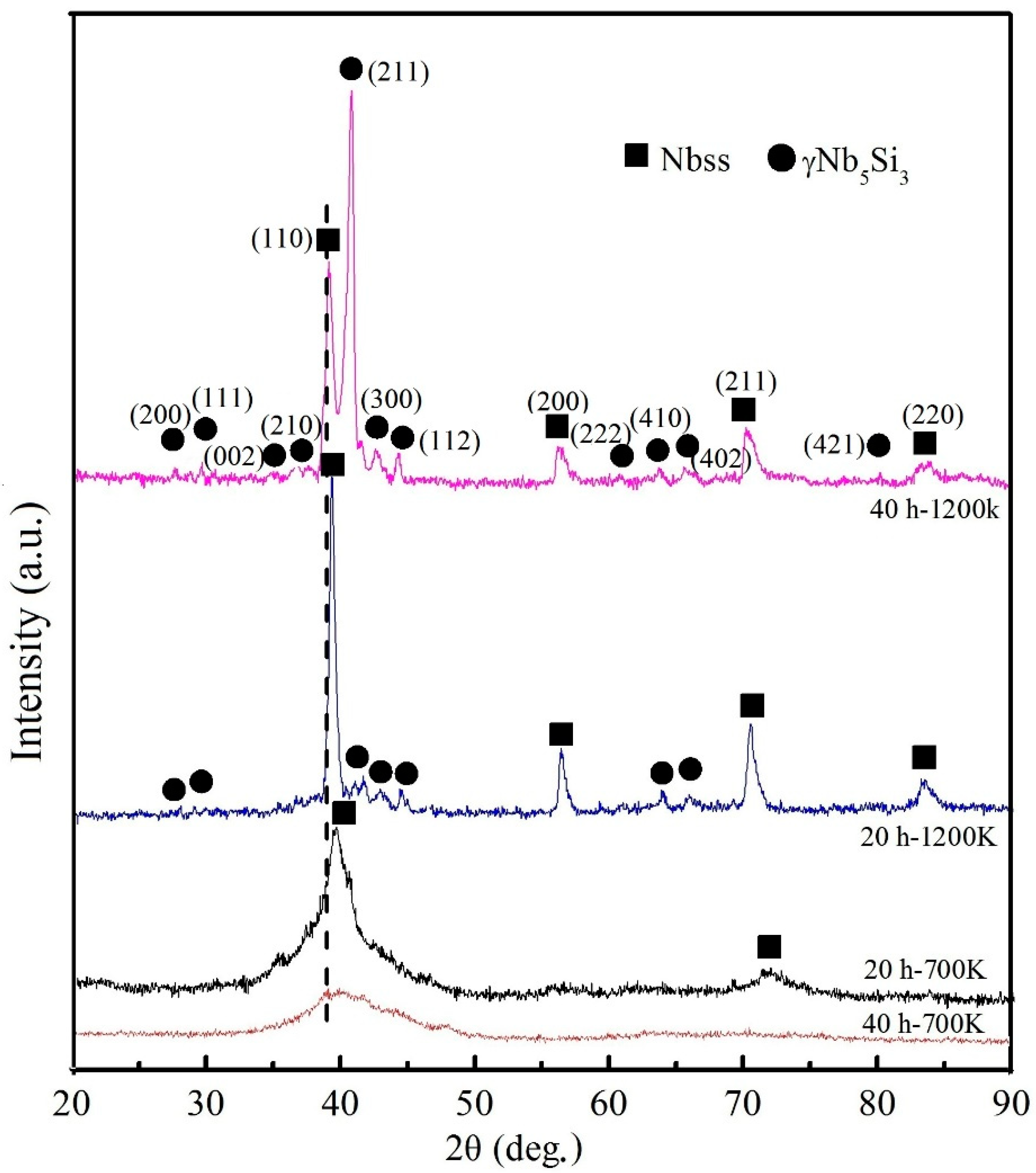 Metals 08 00403 g009