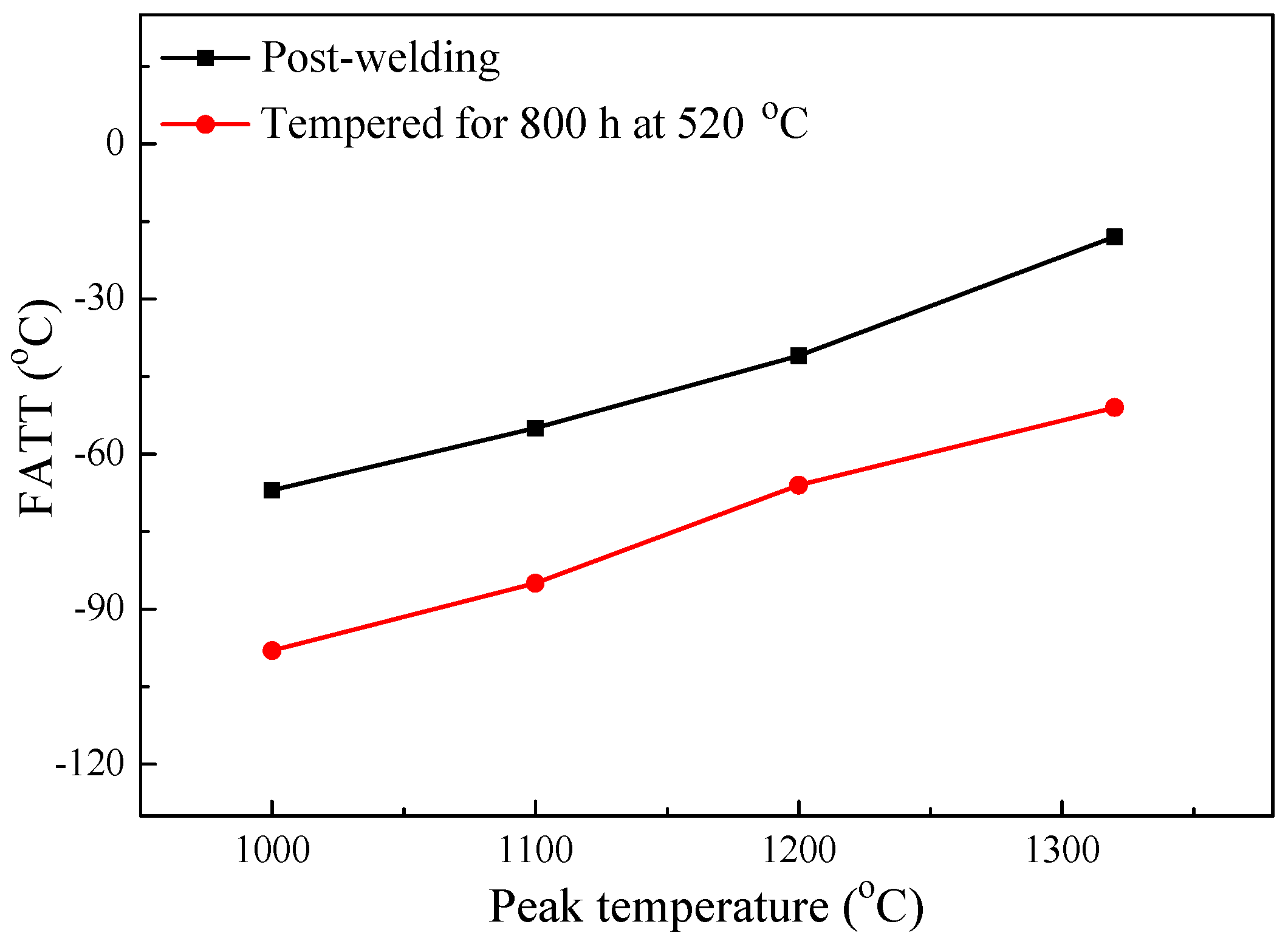 Metals 08 00405 g007