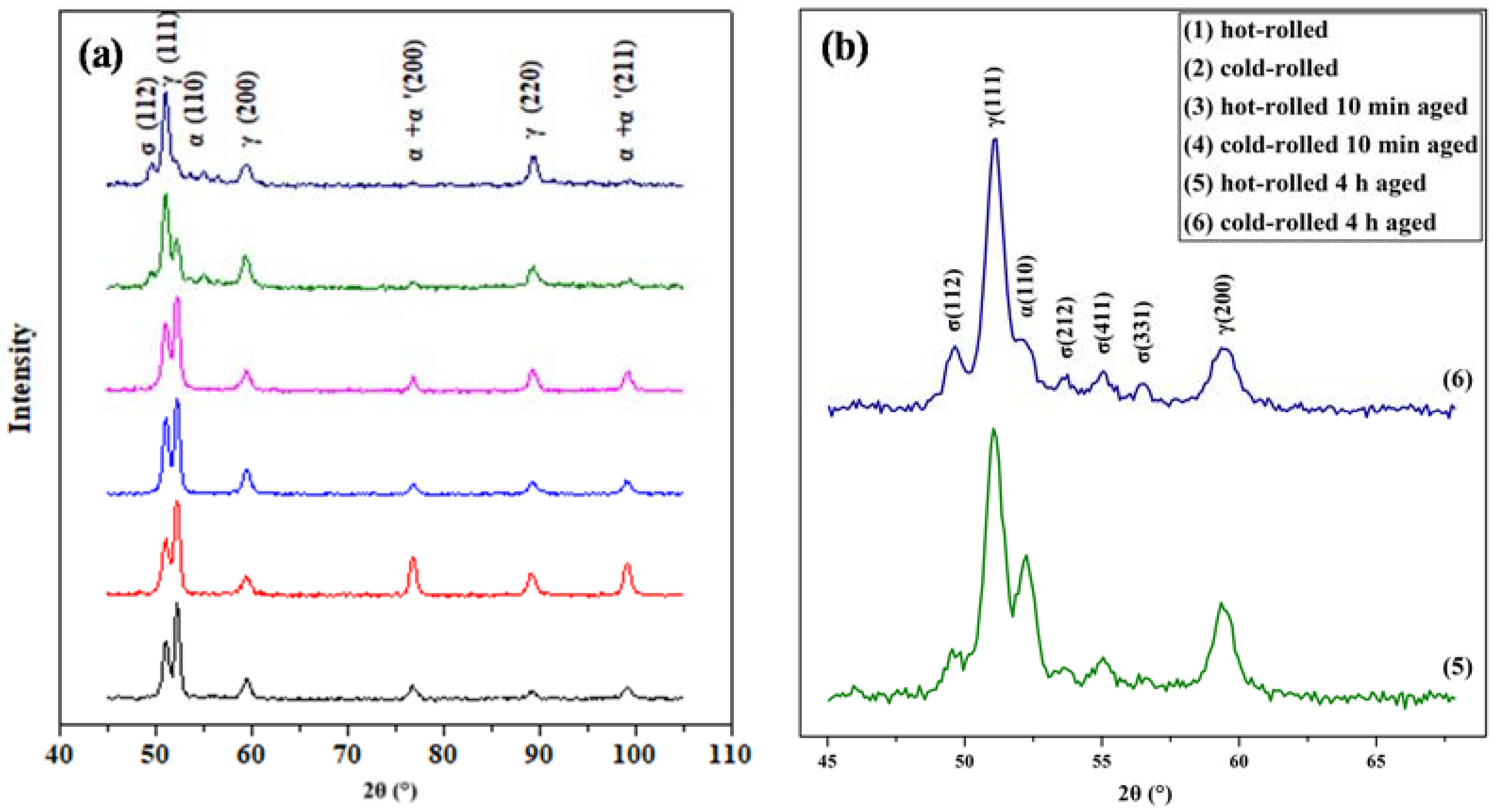 Metals 08 00407 g005