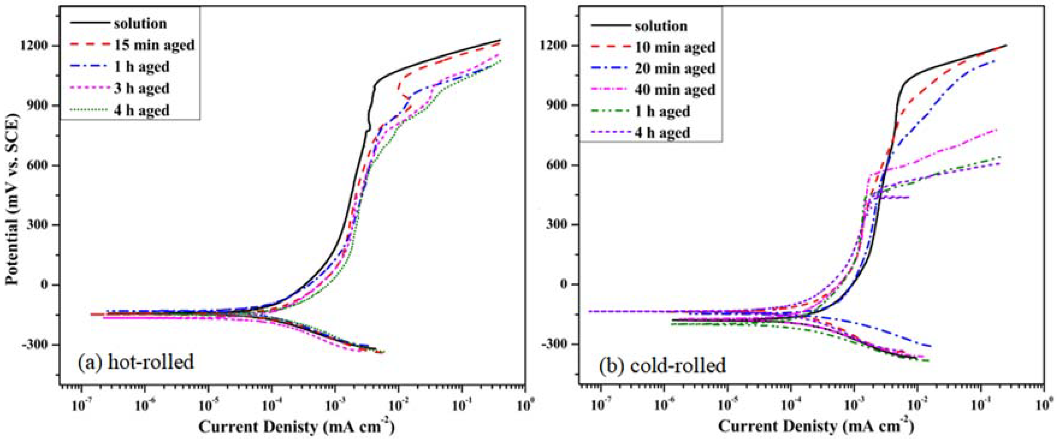 Metals 08 00407 g006