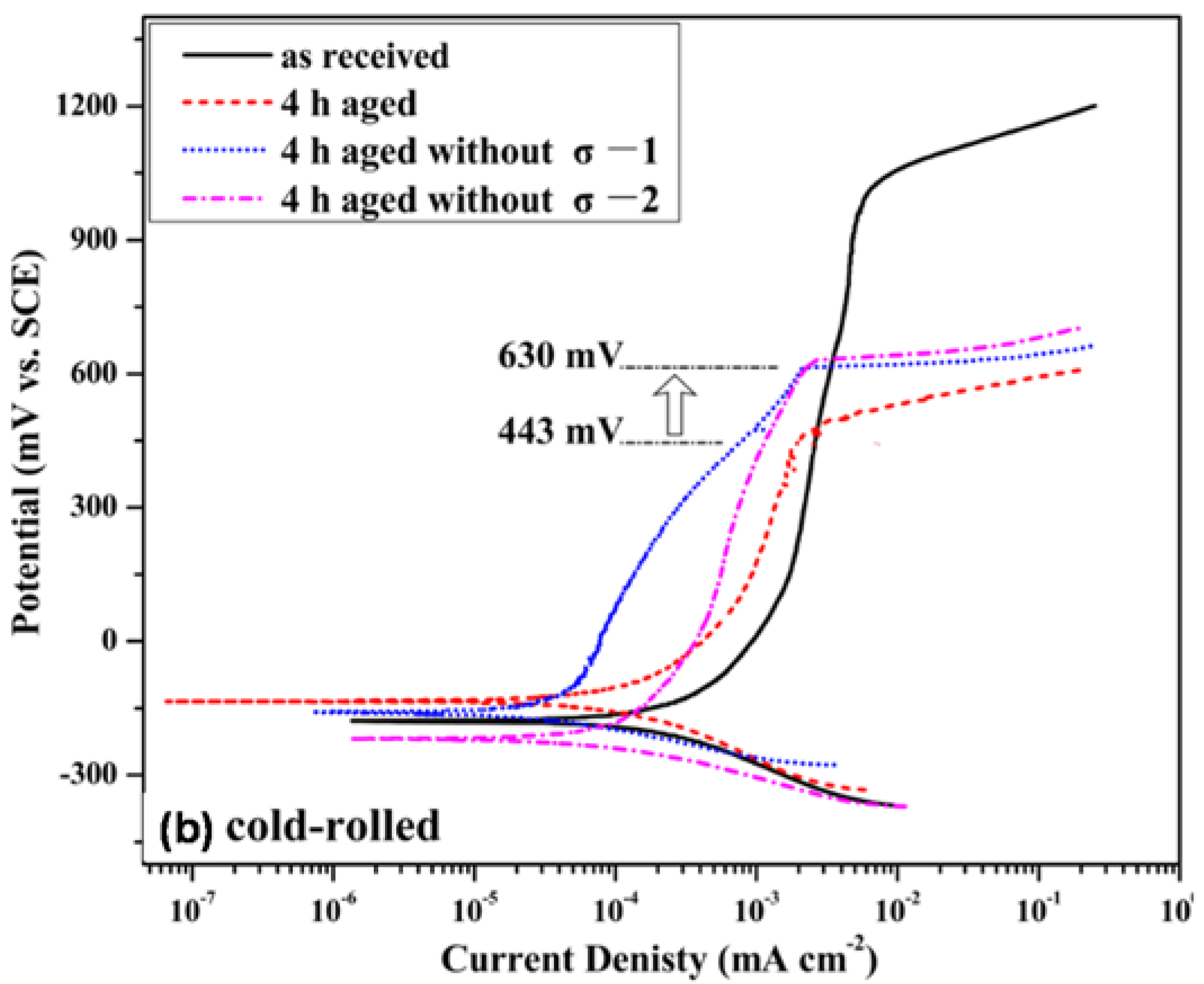 Metals 08 00407 g009b
