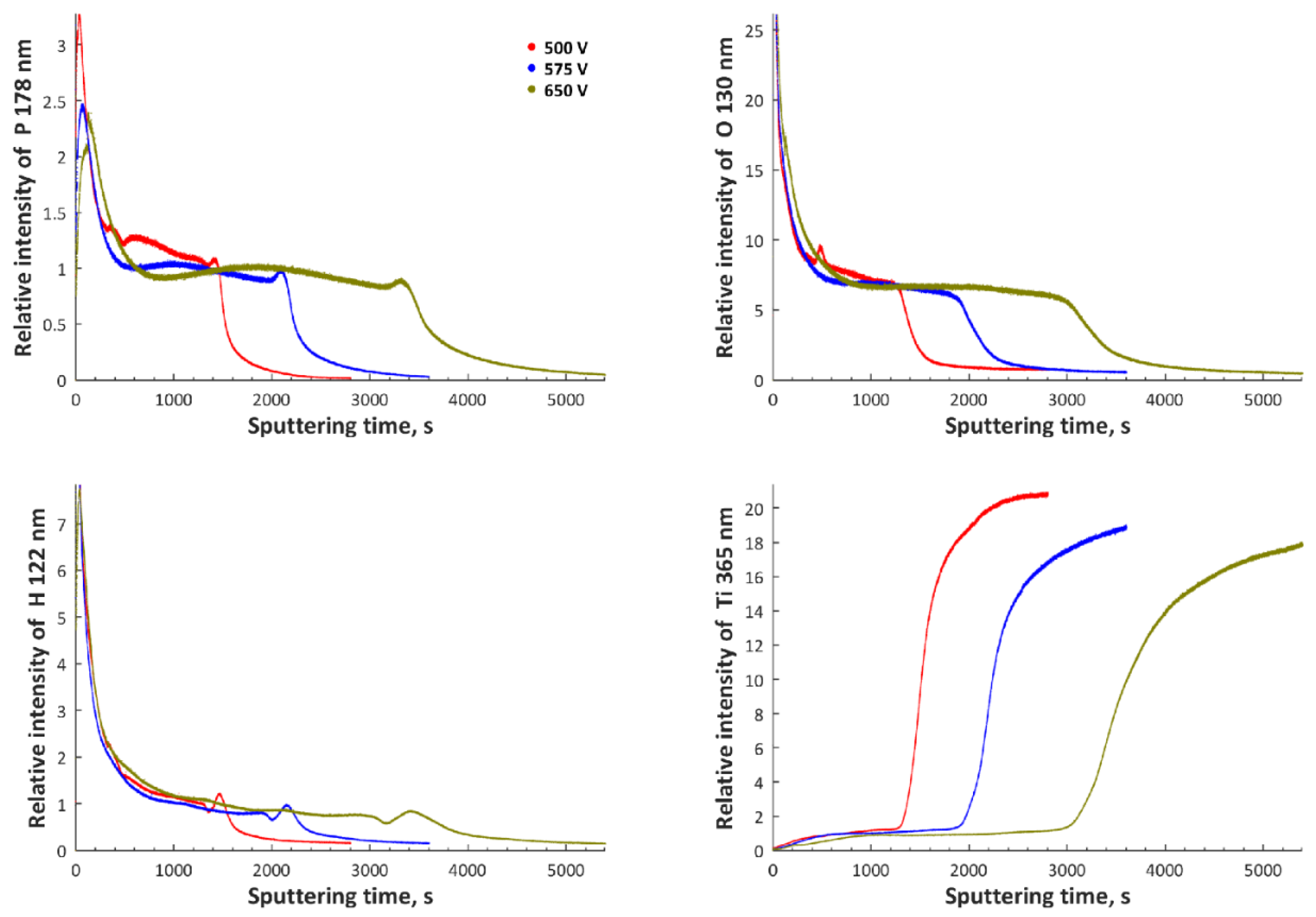 Metals 08 00411 g005