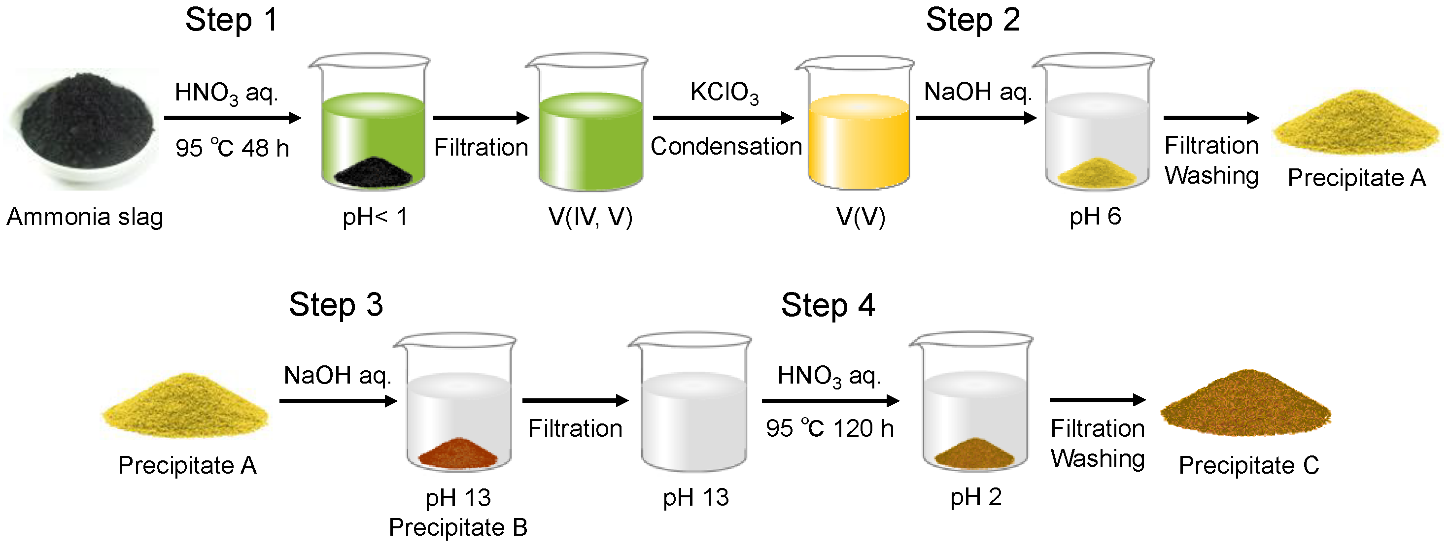 Metals 08 00414 sch001
