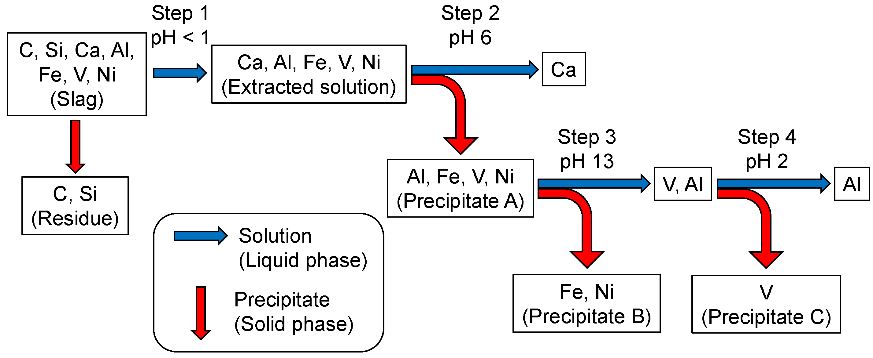 Metals 08 00414 sch002
