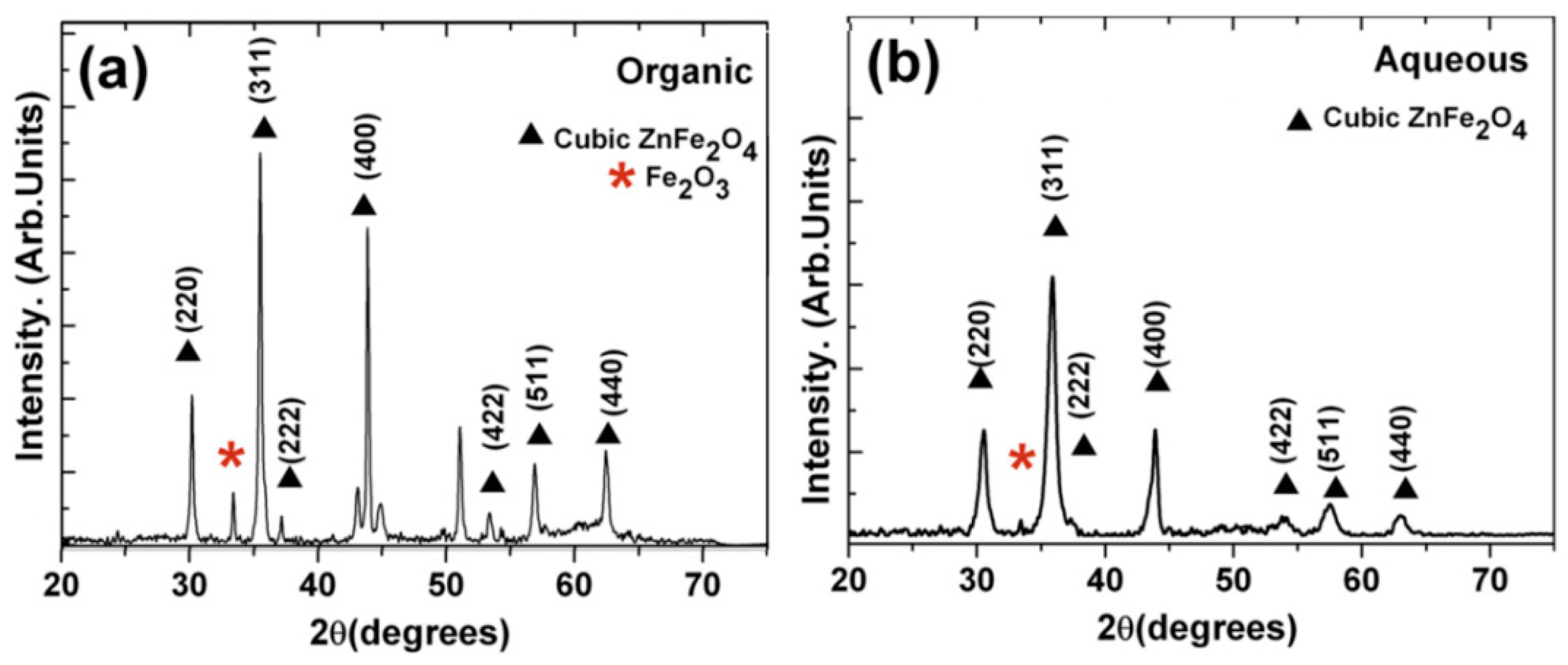 Metals 08 00420 g004