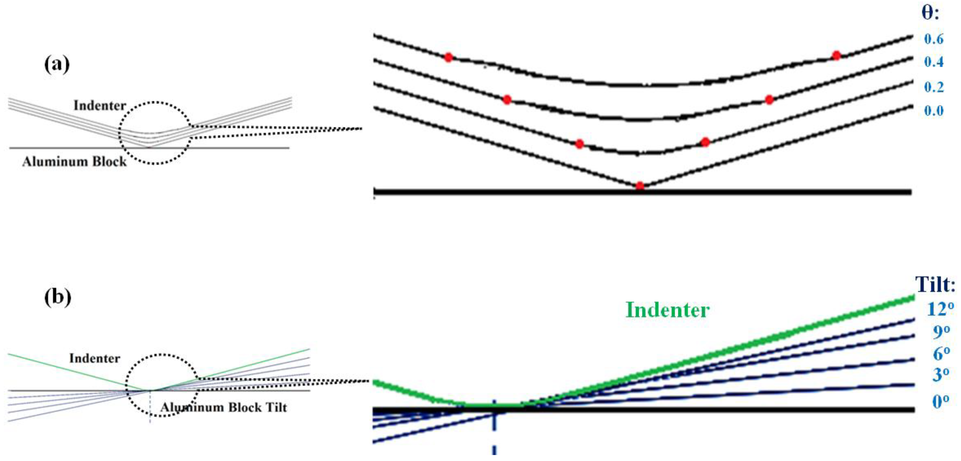 Metals 08 00421 g004
