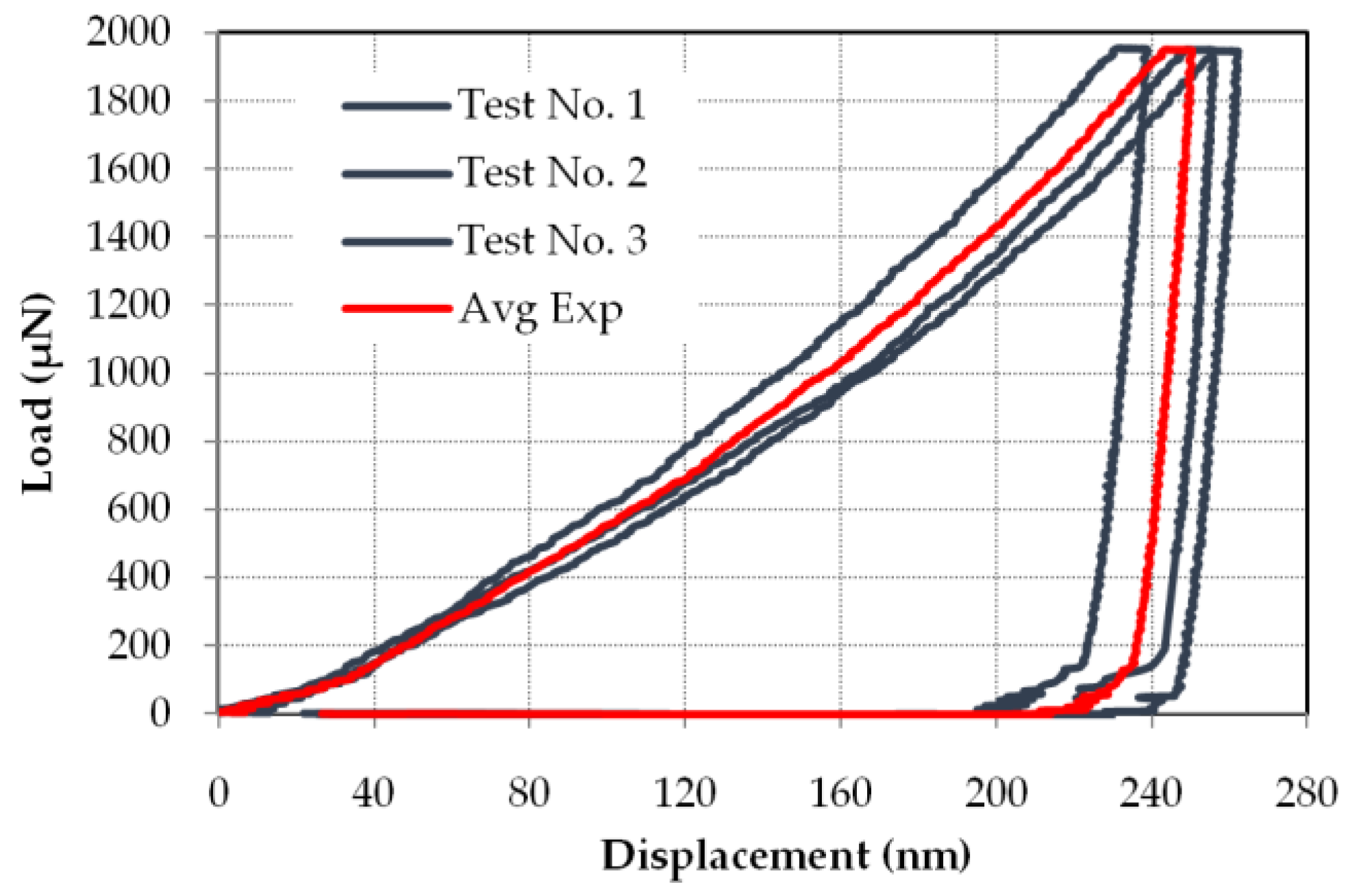 Metals 08 00421 g005