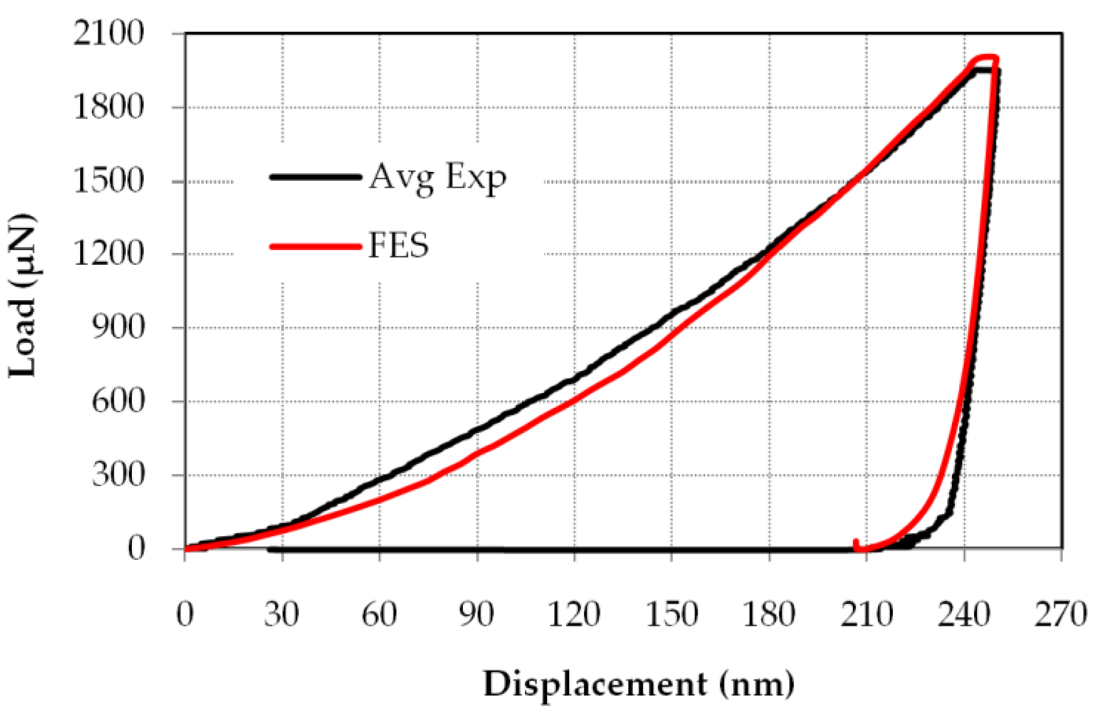 Metals 08 00421 g008