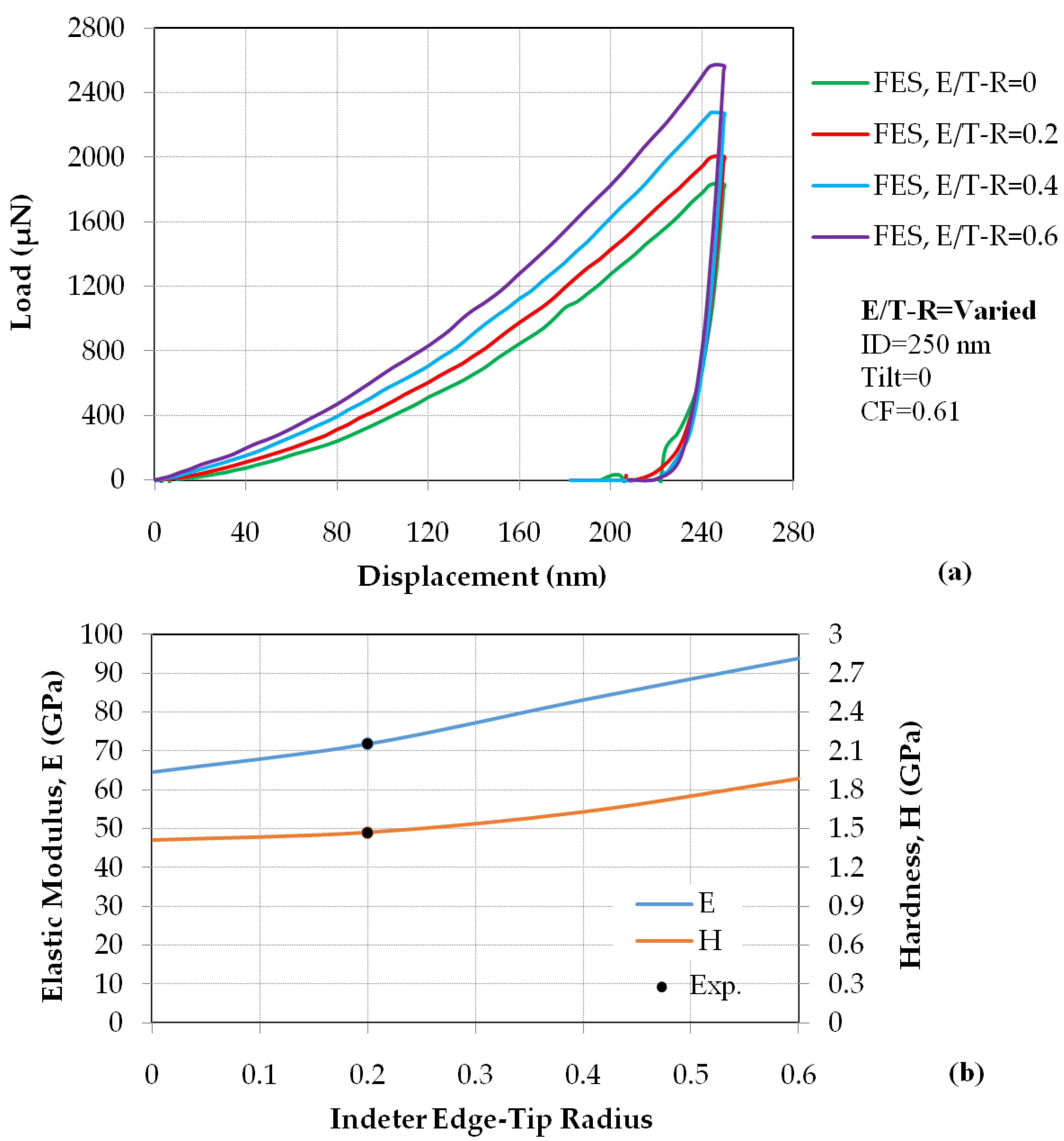 Metals 08 00421 g010