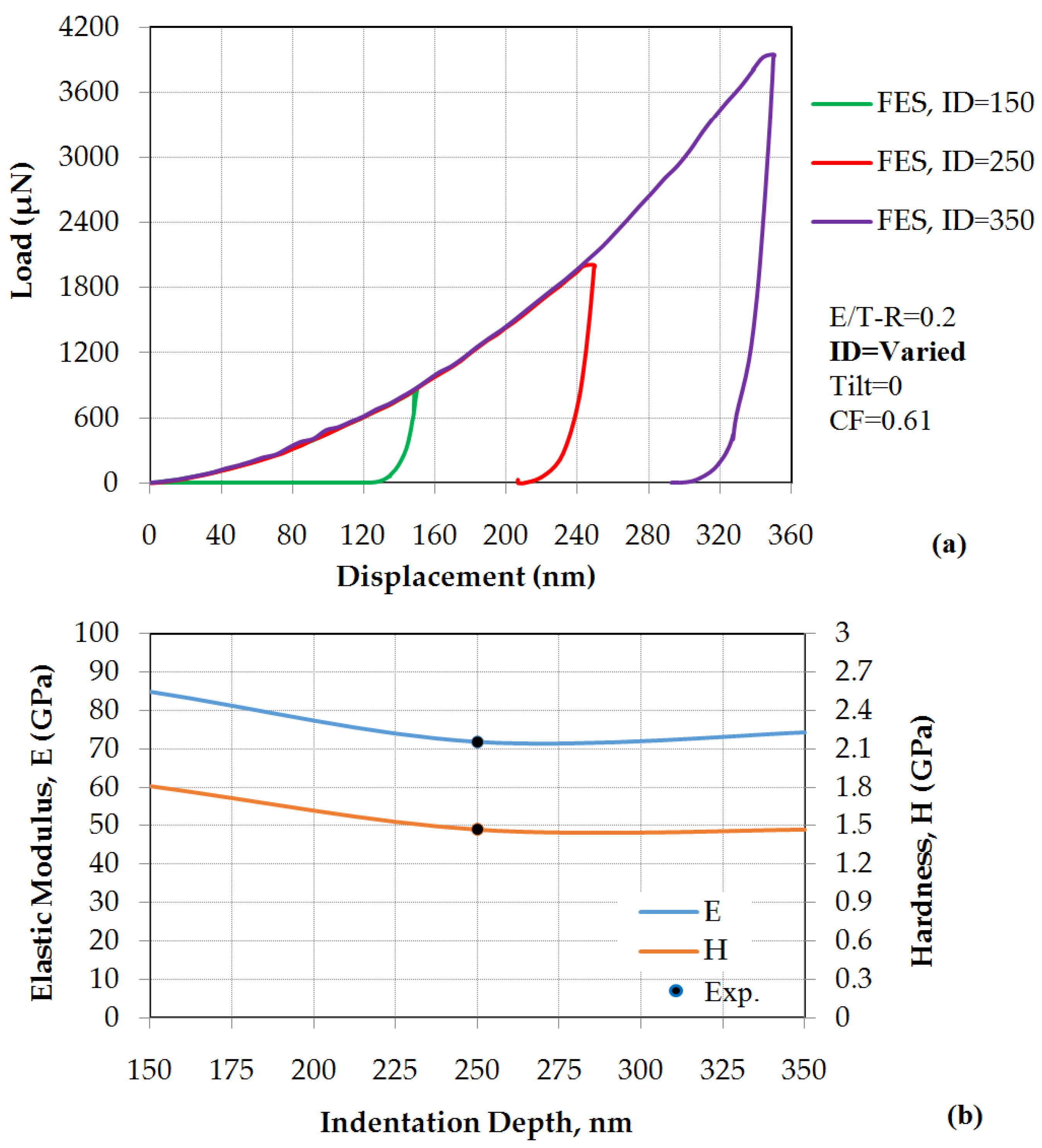 Metals 08 00421 g011