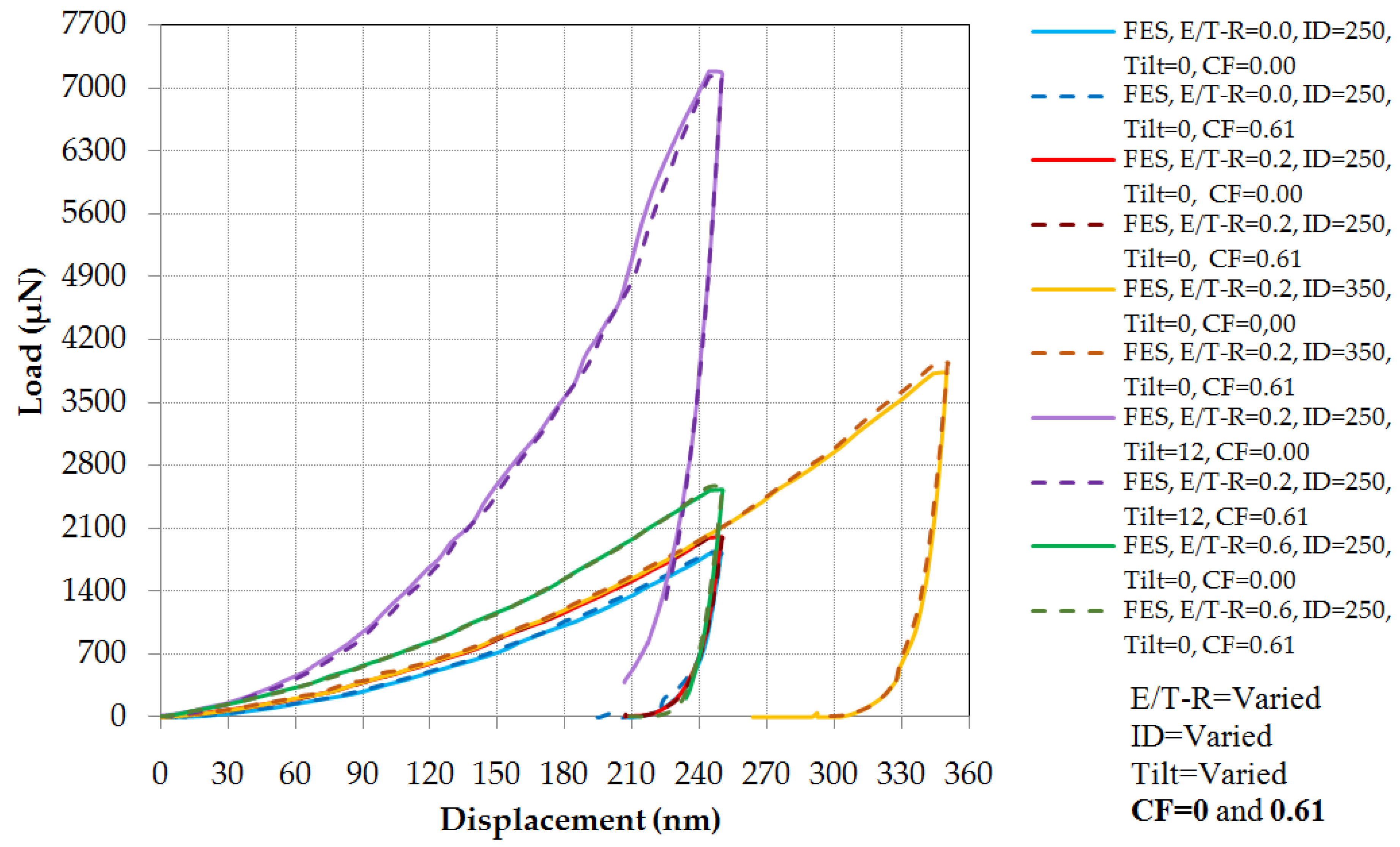 Metals 08 00421 g014