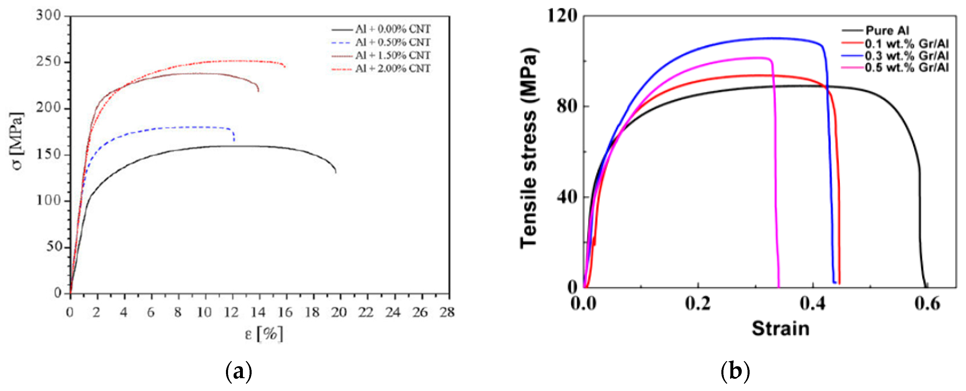 Metals 08 00423 g003