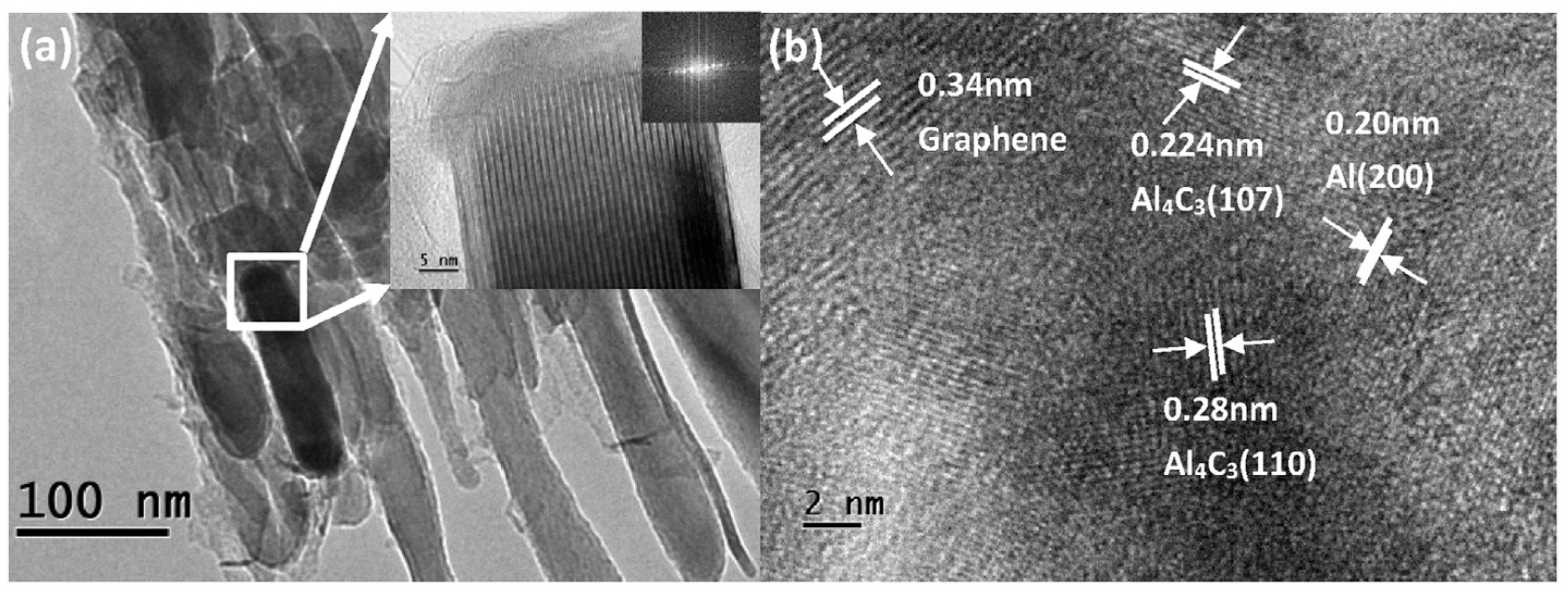 Metals 08 00423 g005