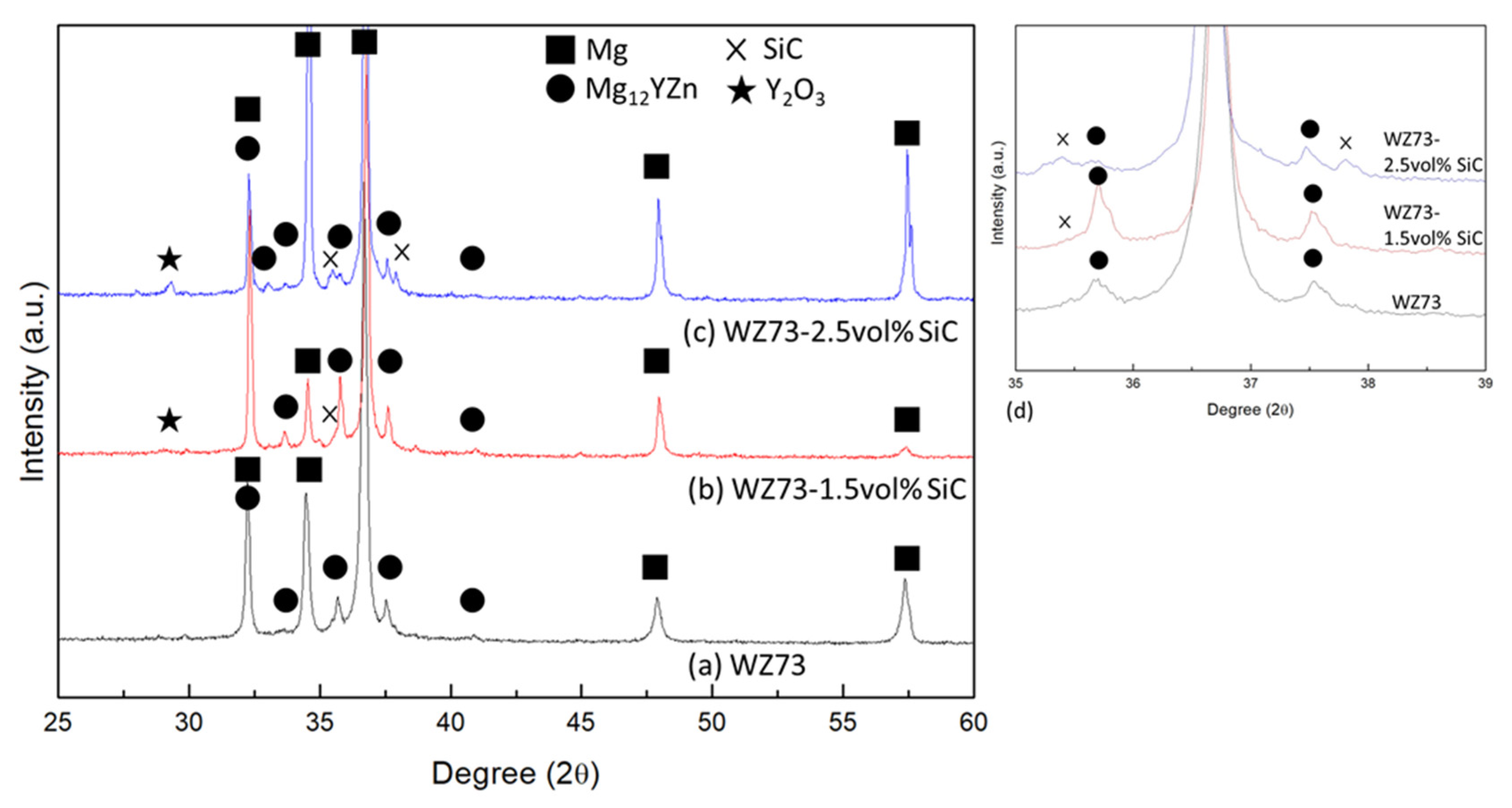 Metals 08 00424 g003 Metals 08 00424 g003