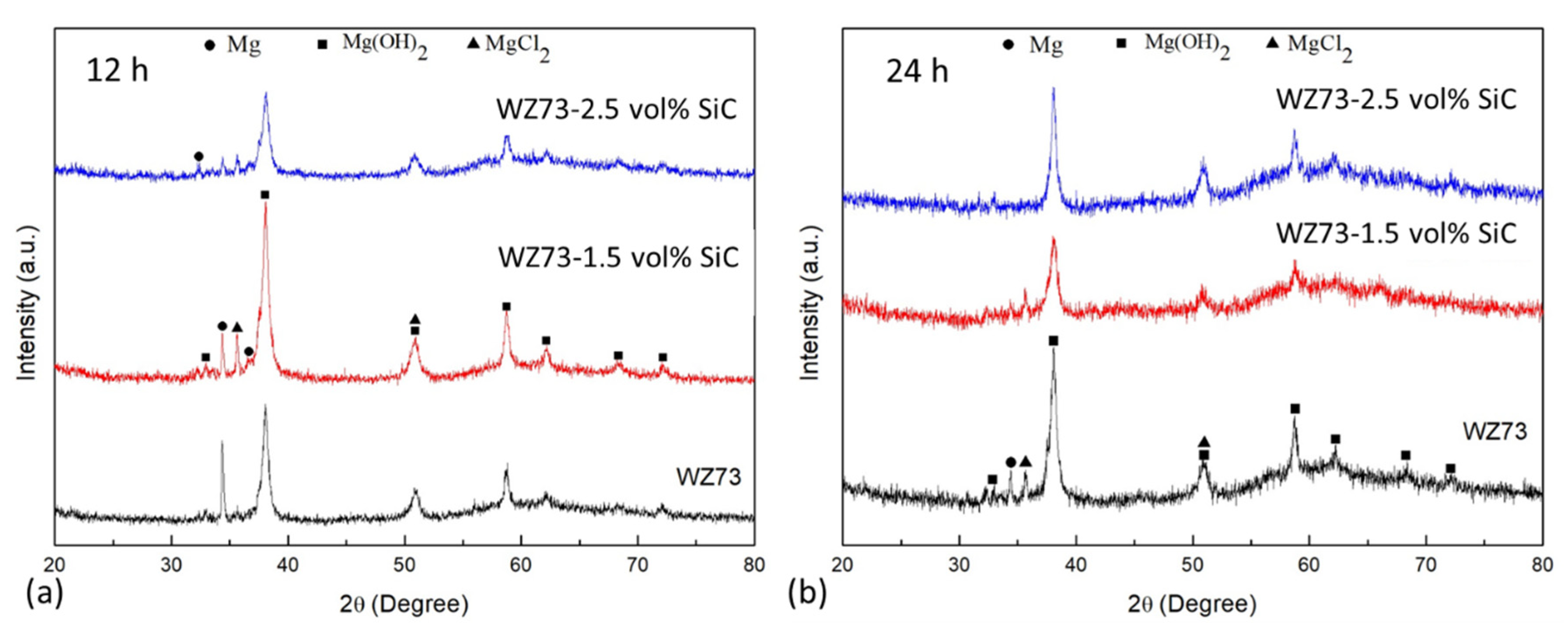 Metals 08 00424 g008 Metals 08 00424 g008