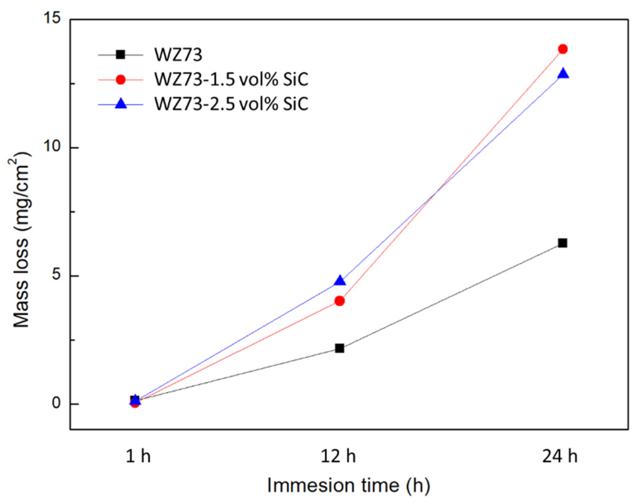 Metals 08 00424 g011 Metals 08 00424 g011
