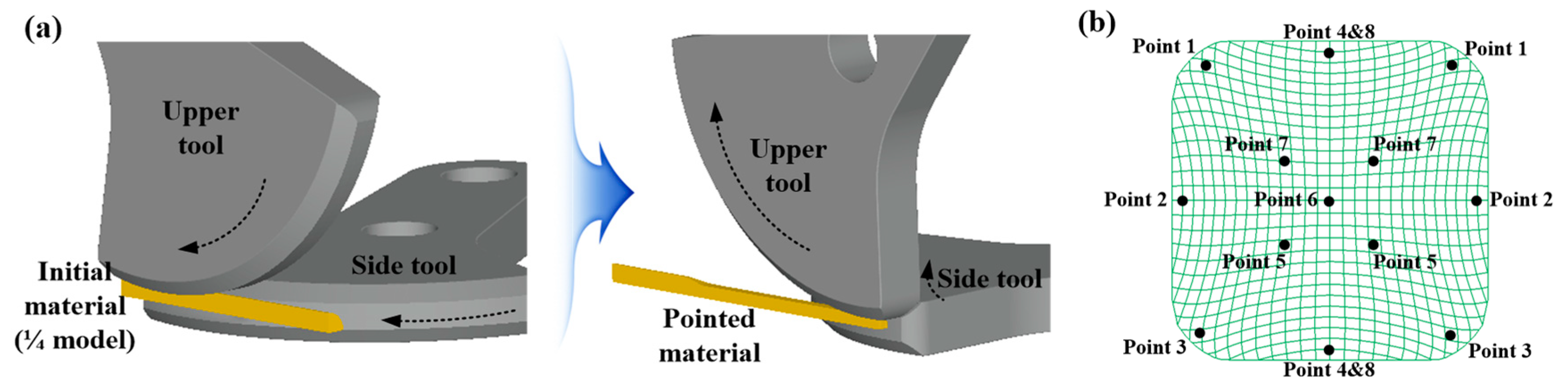 Metals 08 00427 g004