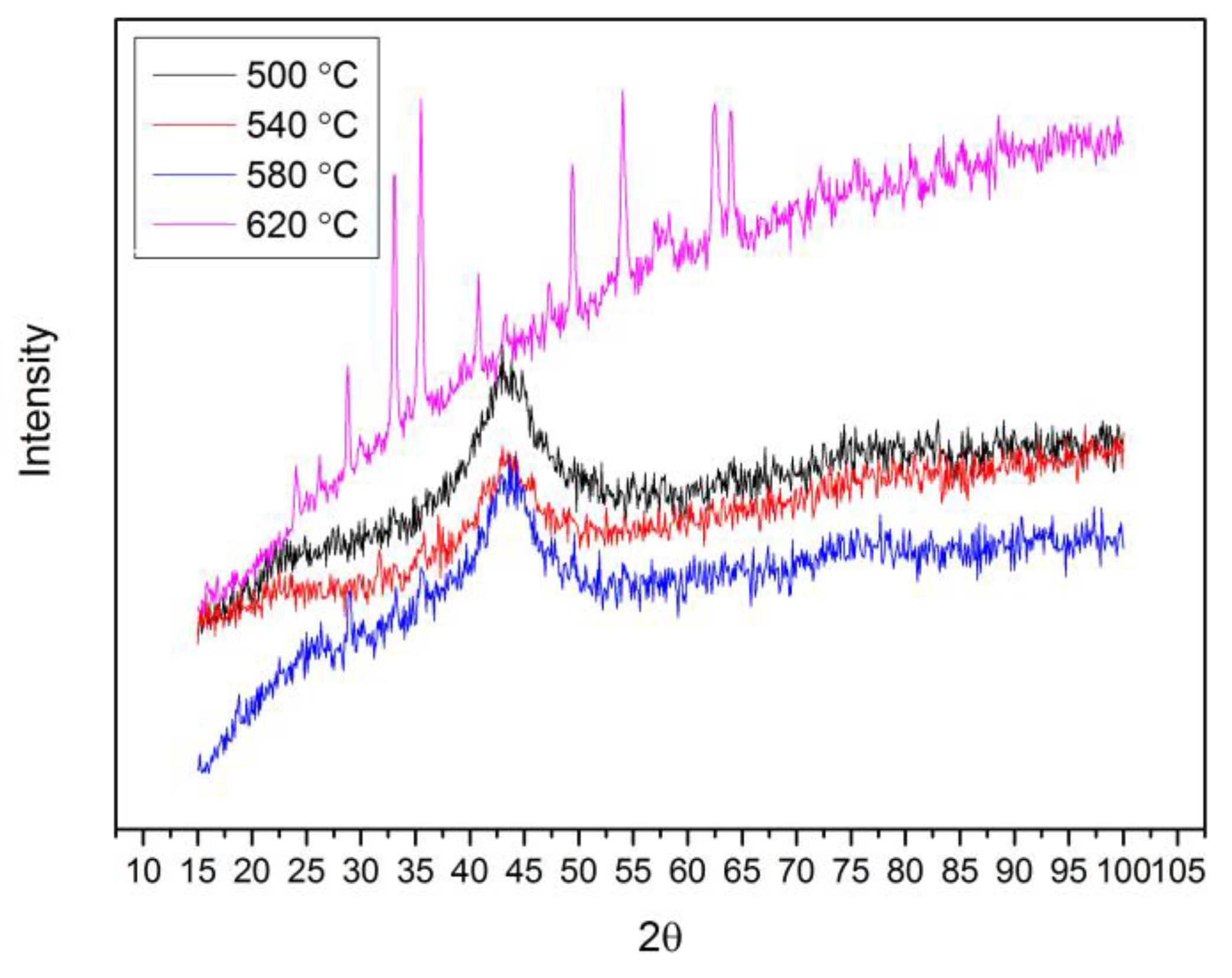 Metals 08 00429 g006