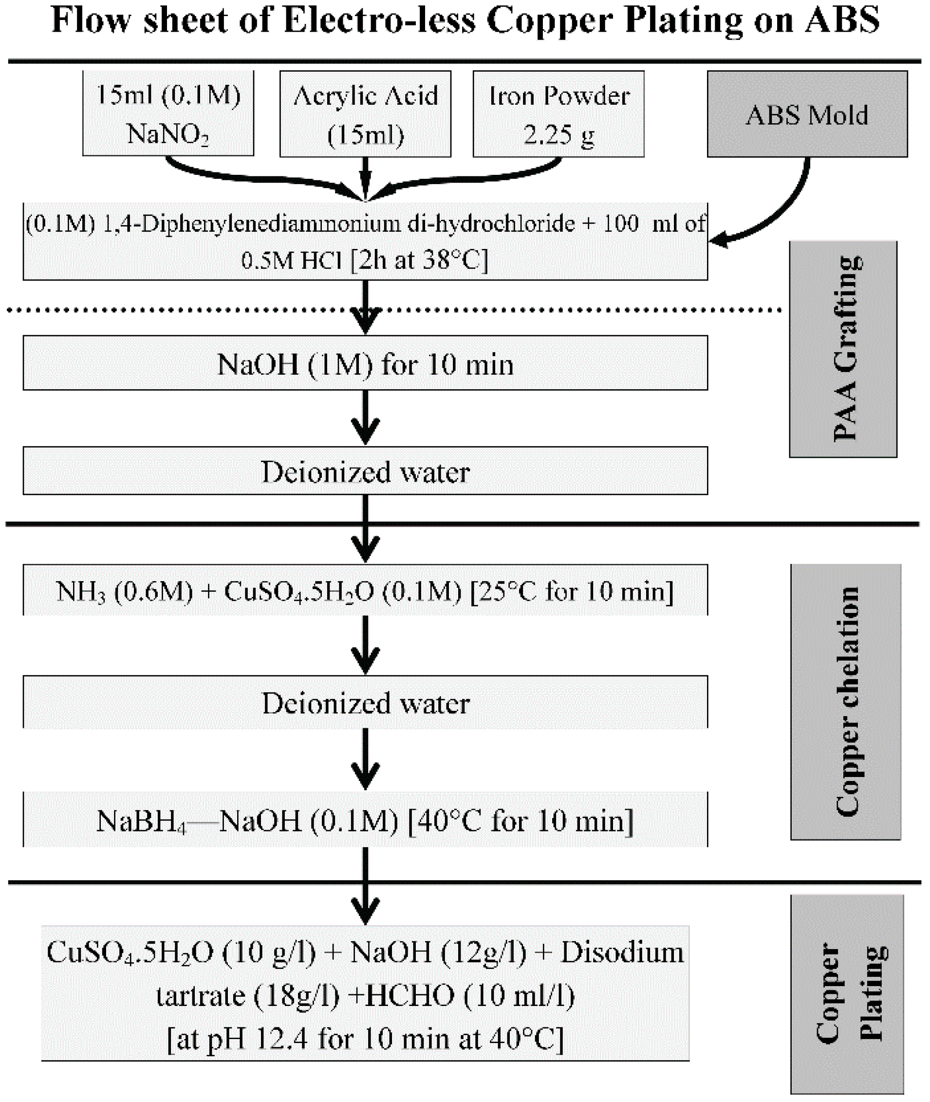 Metals 08 00433 g003