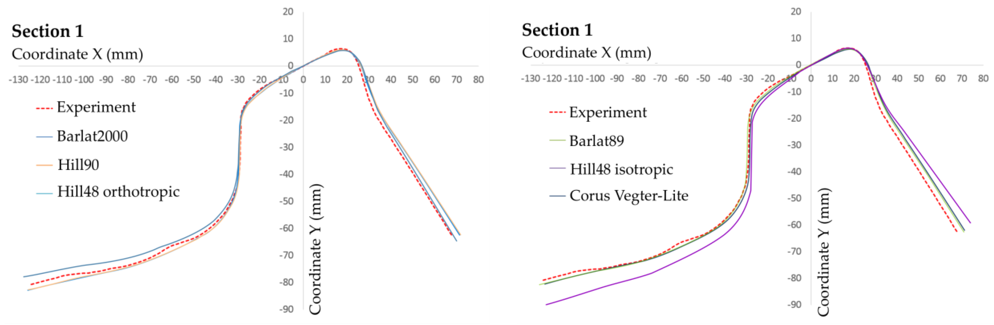 Metals 08 00435 g008