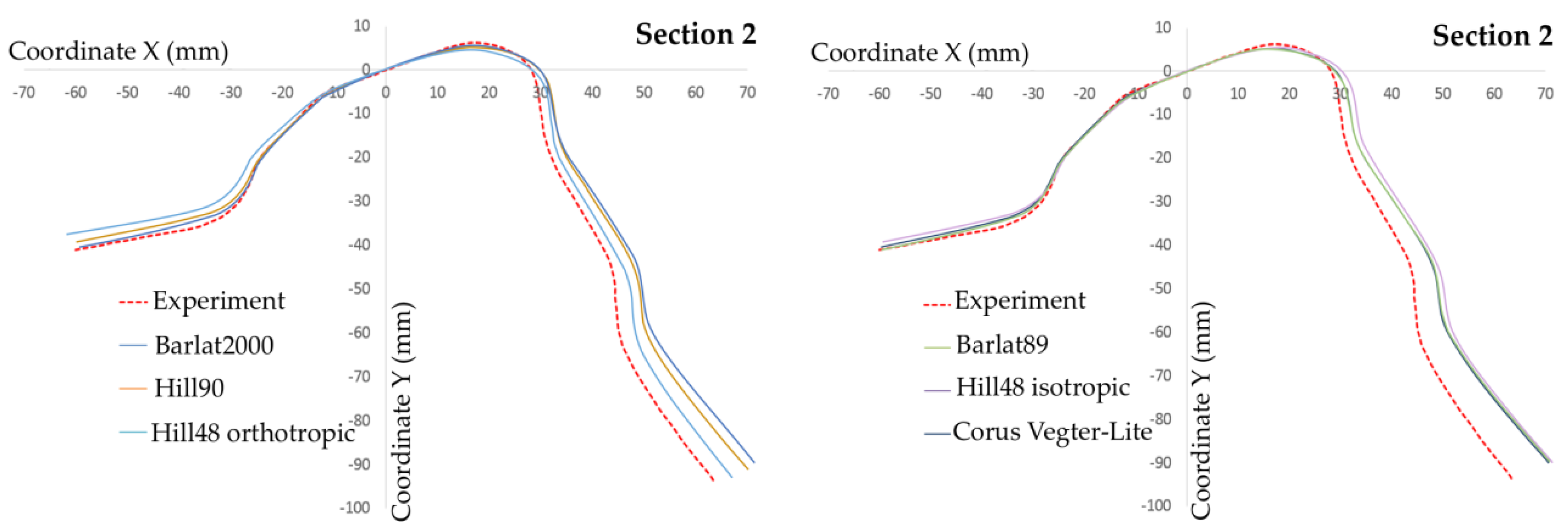 Metals 08 00435 g009