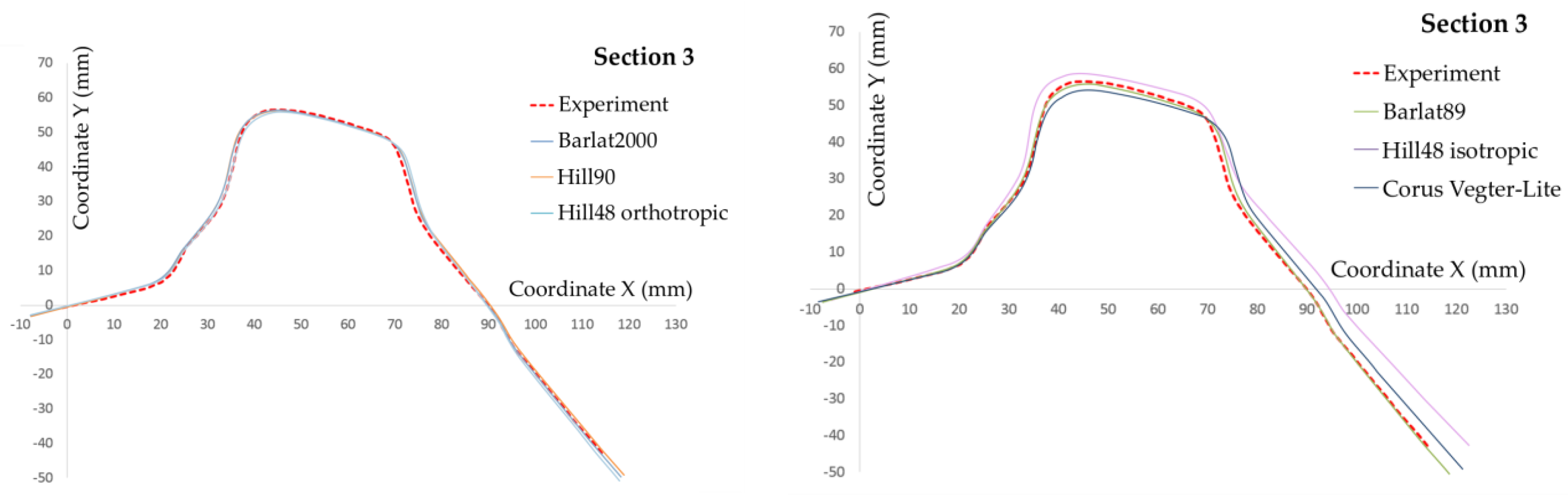 Metals 08 00435 g010