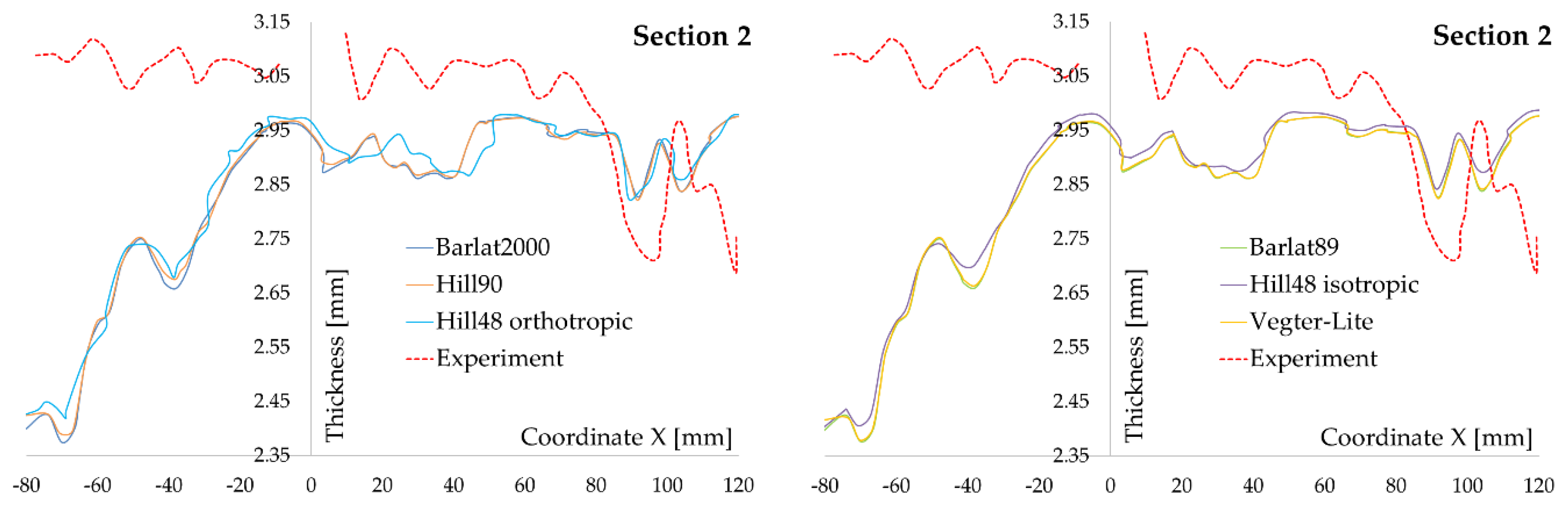 Metals 08 00435 g012