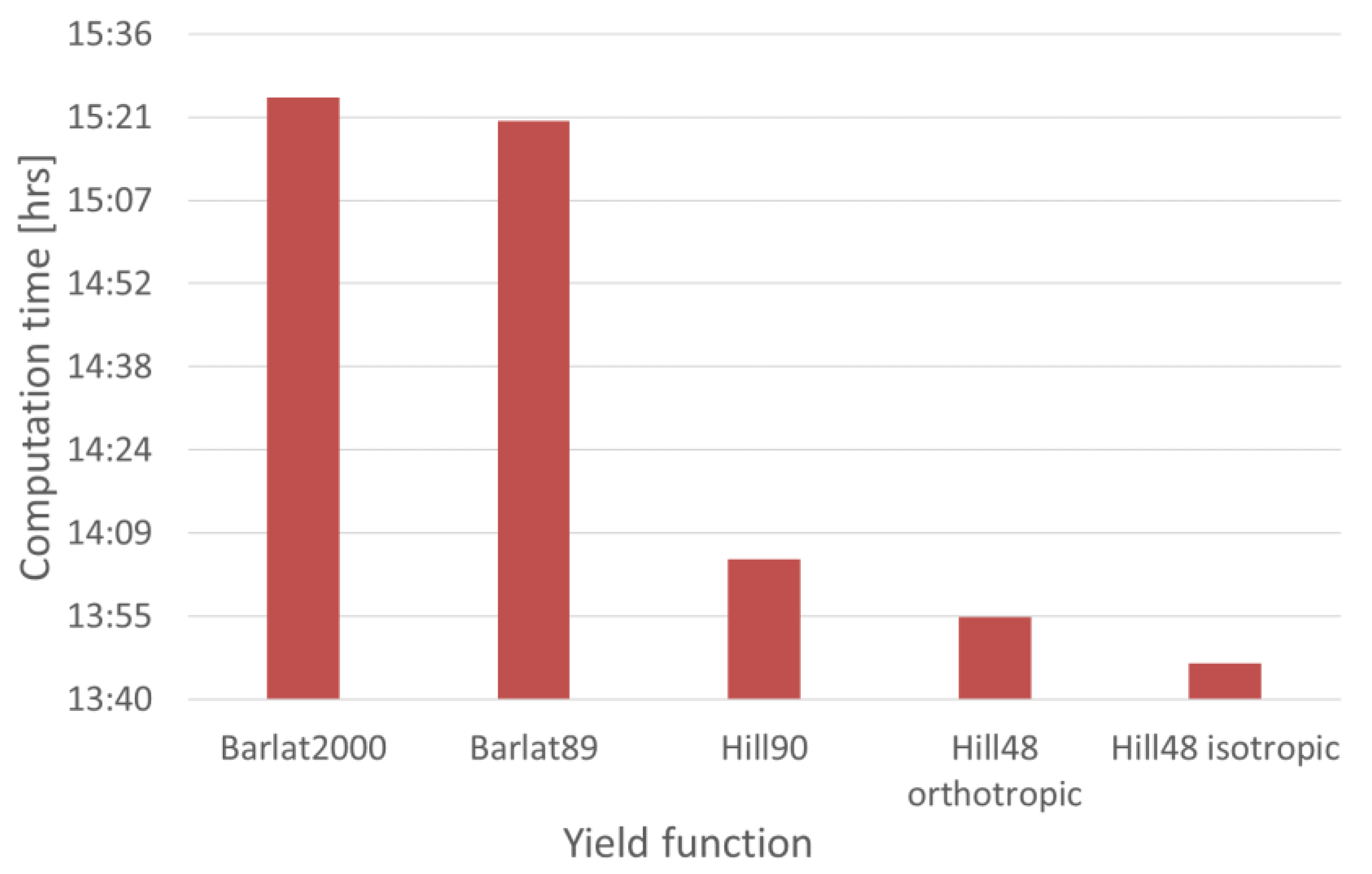 Metals 08 00435 g014
